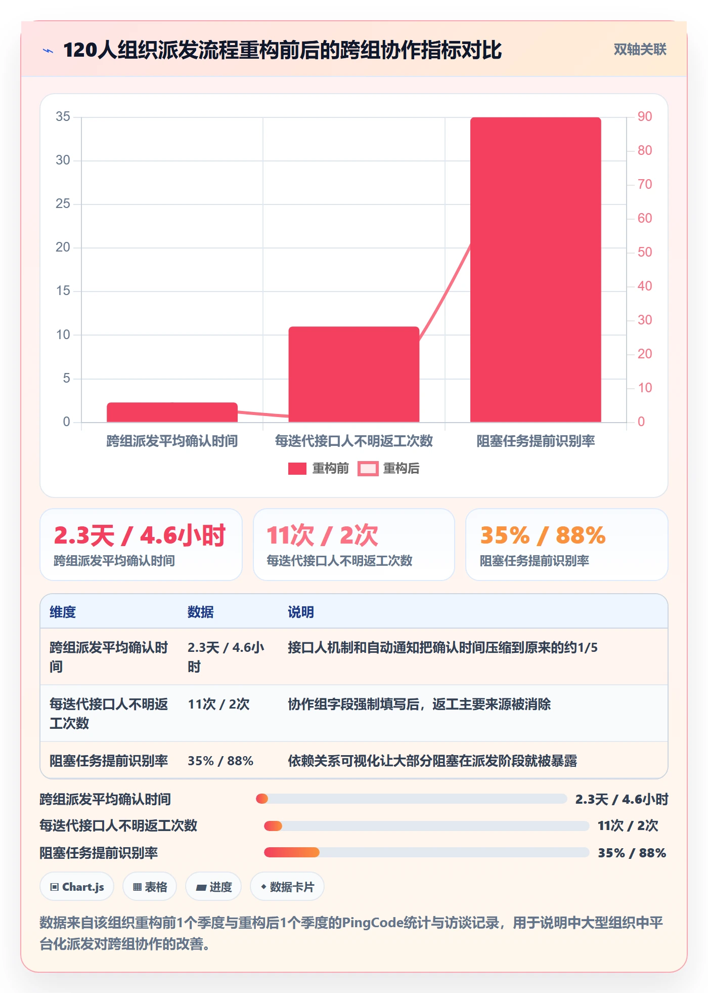 派发怎么做?产品经理落地方案:任务分派从0到1