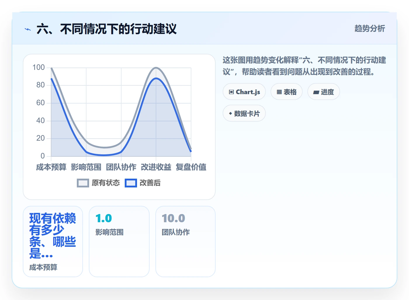 六、不同情况下的行动建议