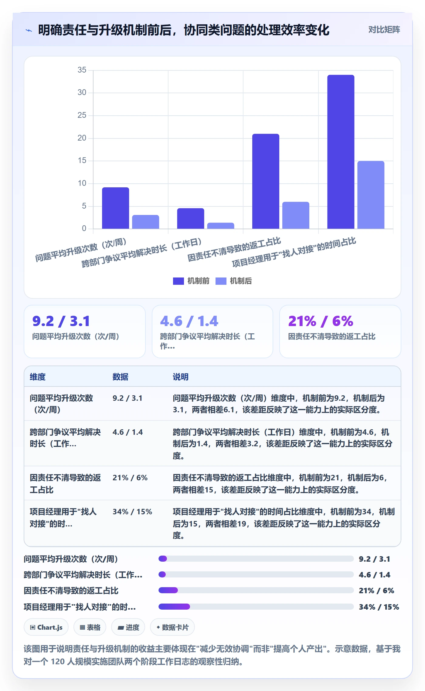 项目规划主计划全流程:实施团队协同管理与一文讲清