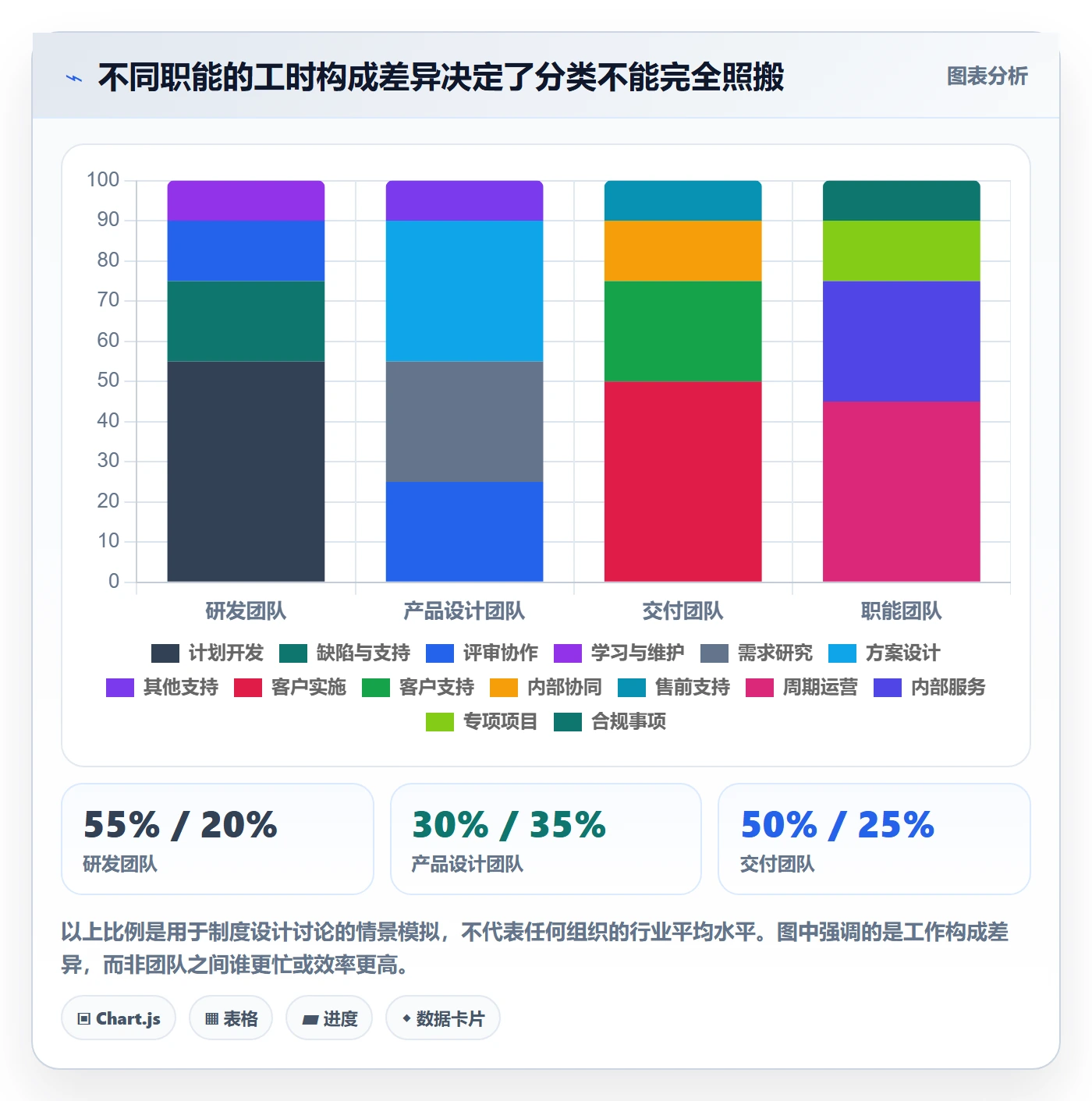 实际工时流程与规范:跨部门团队工时管理制度设计关键指标
