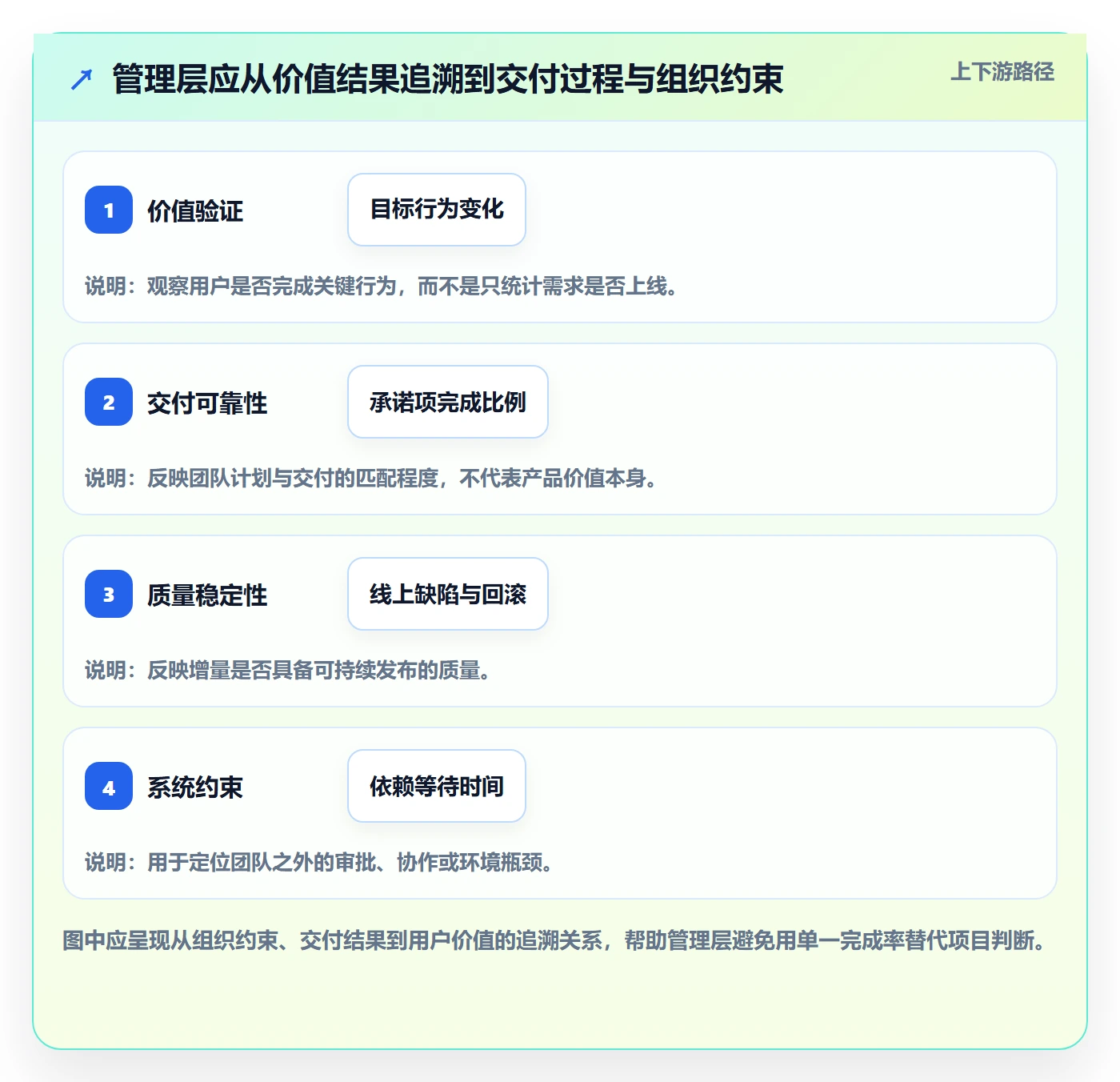 敏捷项目Scrum全流程：管理层数据分析与一文讲清