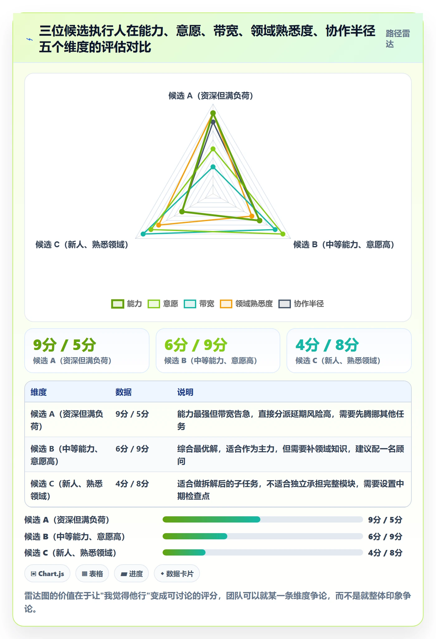 任务分派指派教程:PMO入门指南,避坑指南