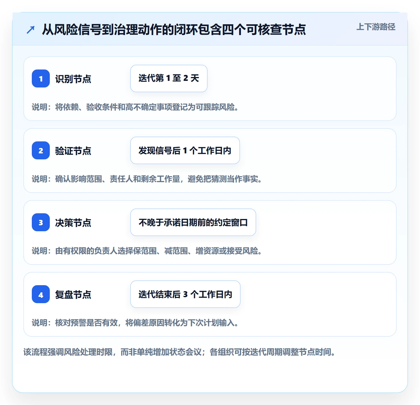 迭代管理迭代进度教程：PMO风险控制，避坑指南