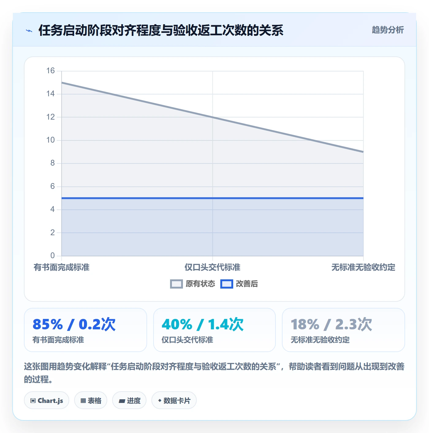 确认完成管理指南:项目负责人如何做好任务验收,入门指南全流程