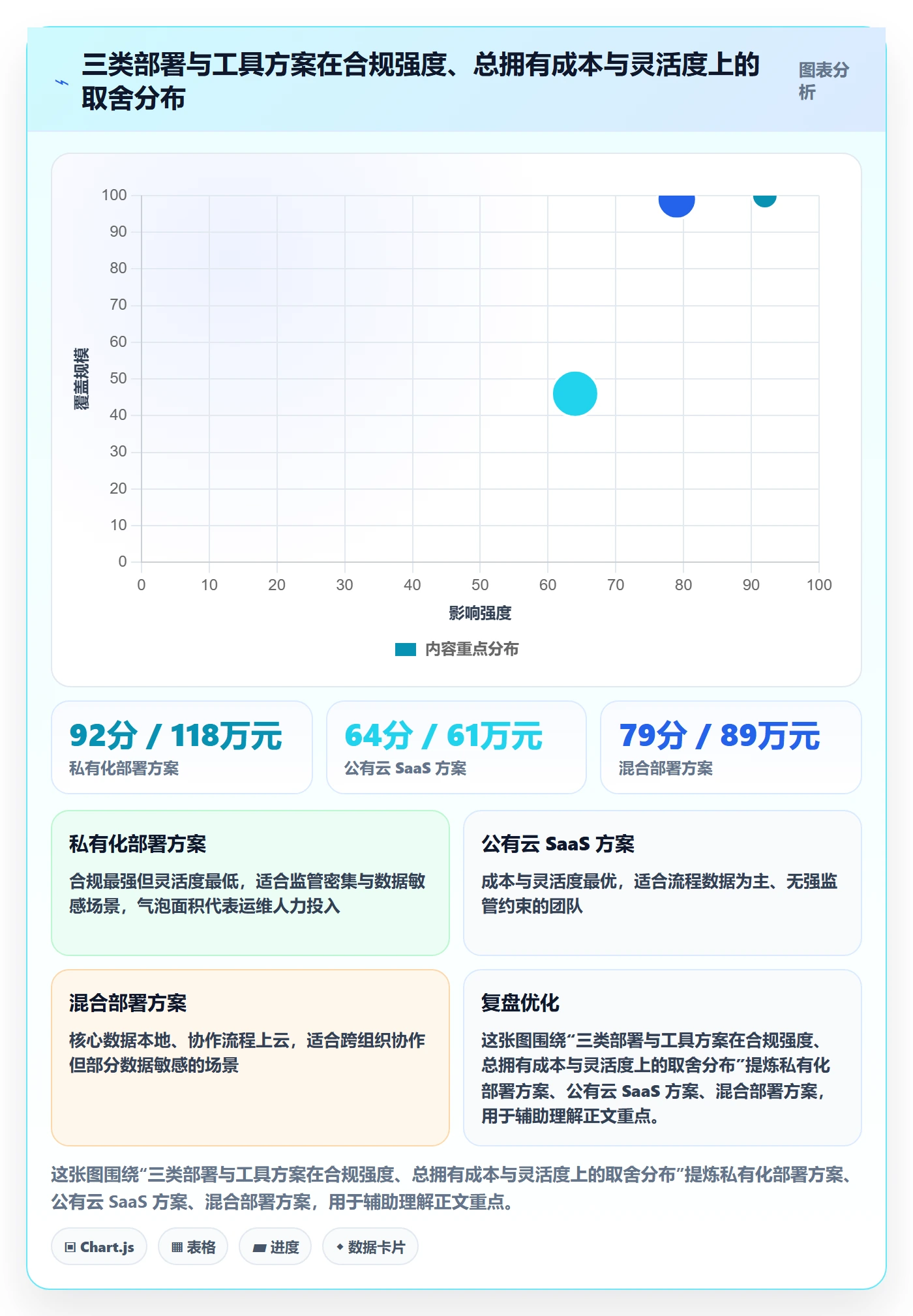 项目范围如何做好工作分解?项目成员制度设计与操作步骤