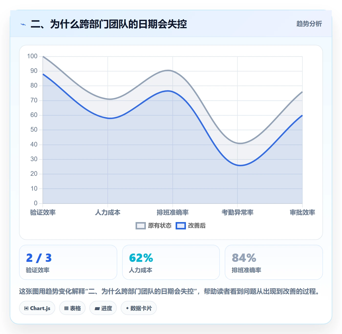 二、为什么跨部门团队的日期会失控