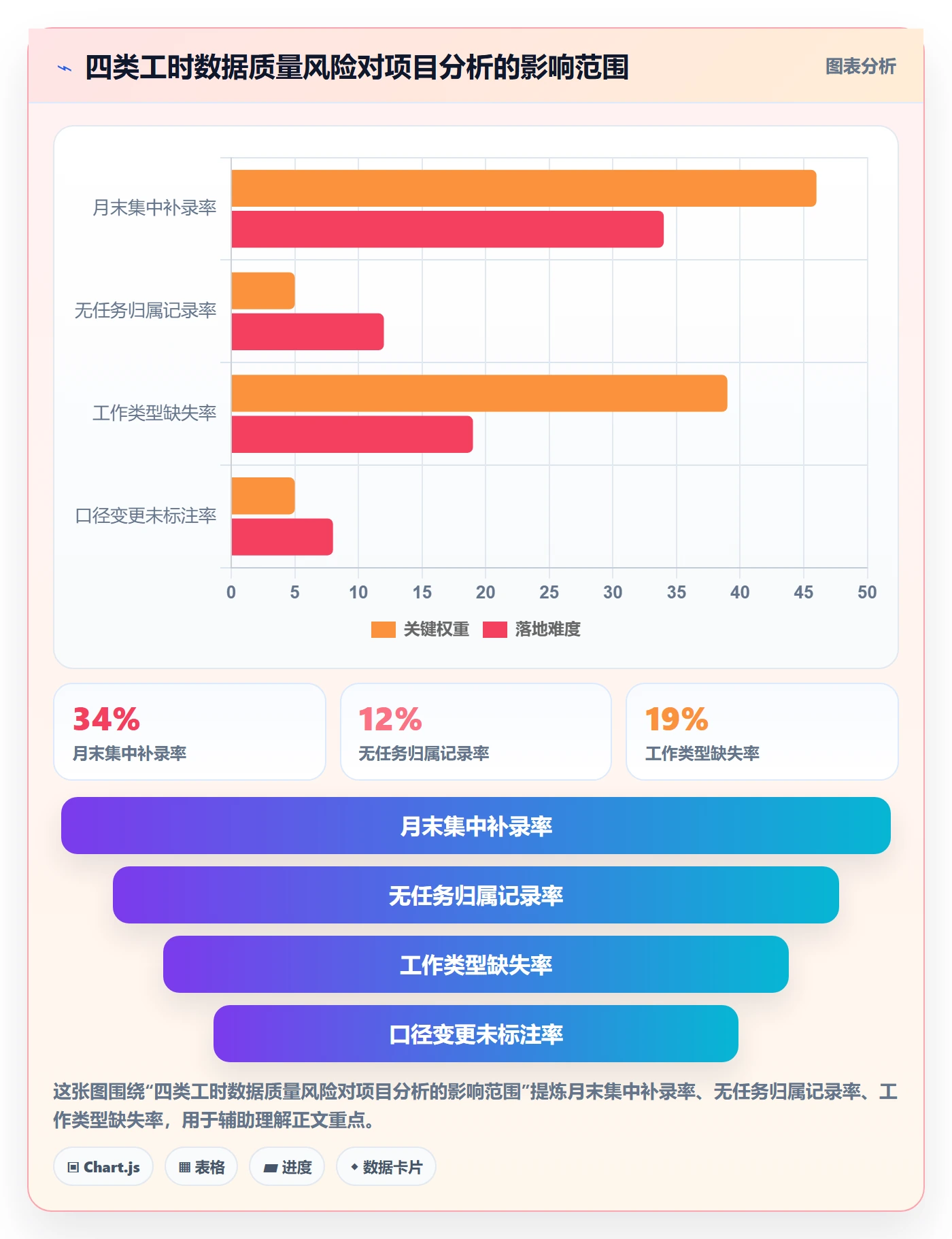 Timesheet最佳实践:研发团队工时表流程优化,常见问题
