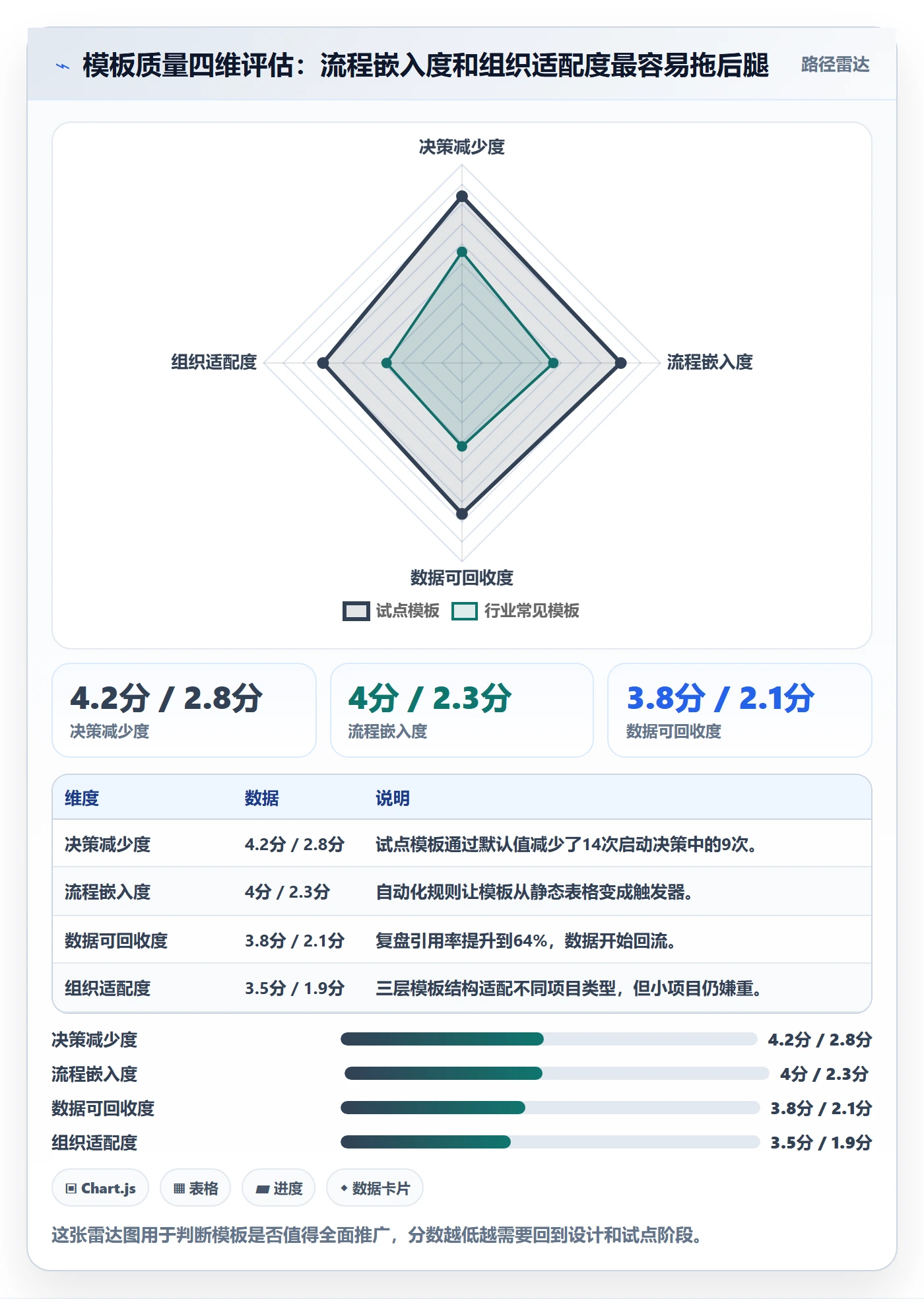 标准项目落地方案:项目经理开展项目模板的实操方法案例解析