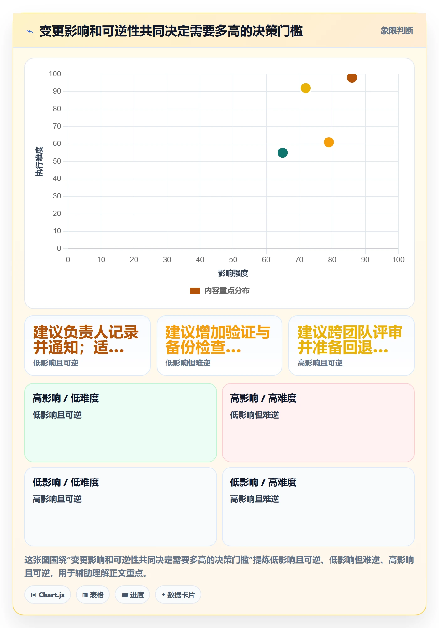 版本内容怎么做？跨部门团队风险控制：版本管理从0到1