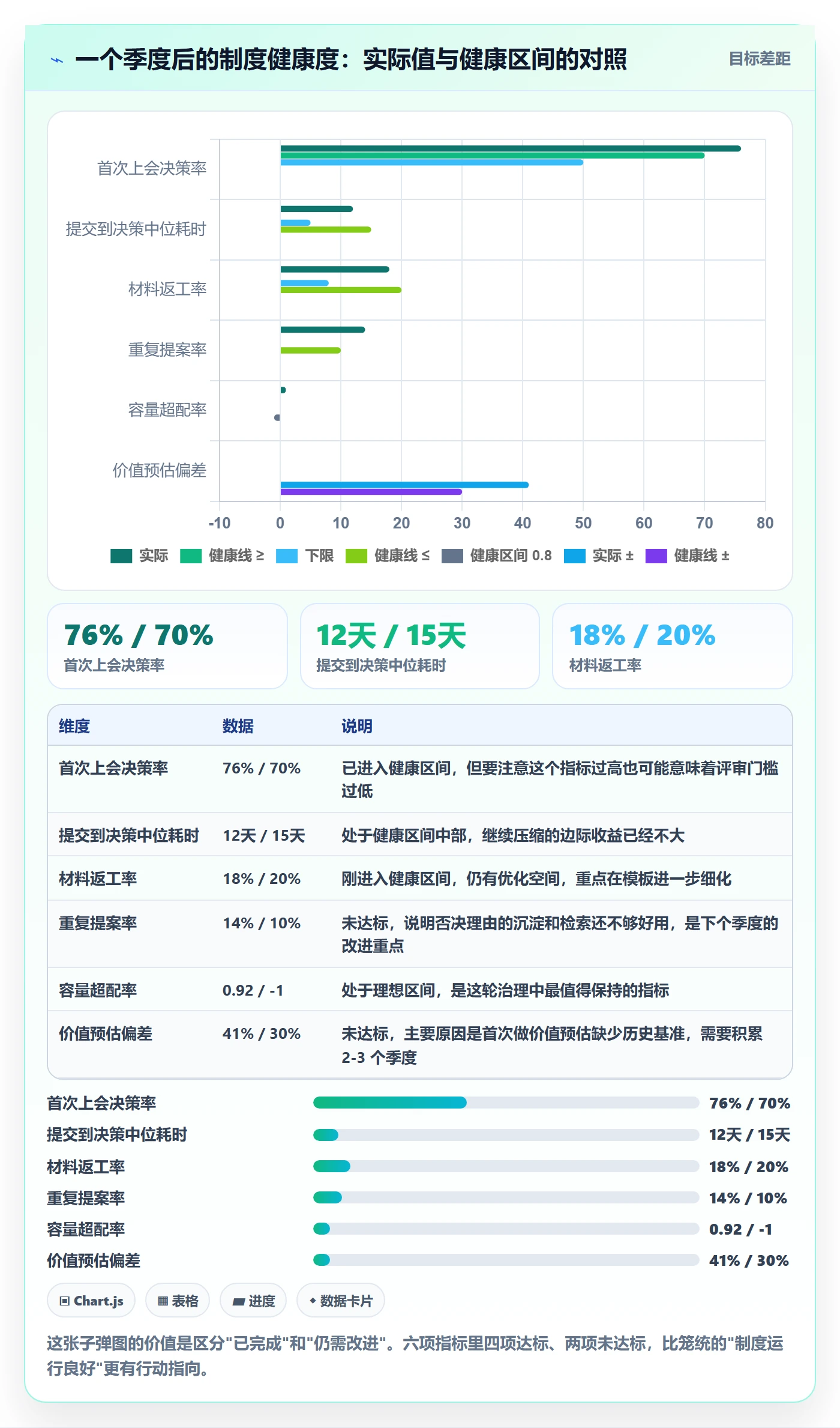 优先级实操方法:项目成员提升项目立项效率的制度设计方法与模板