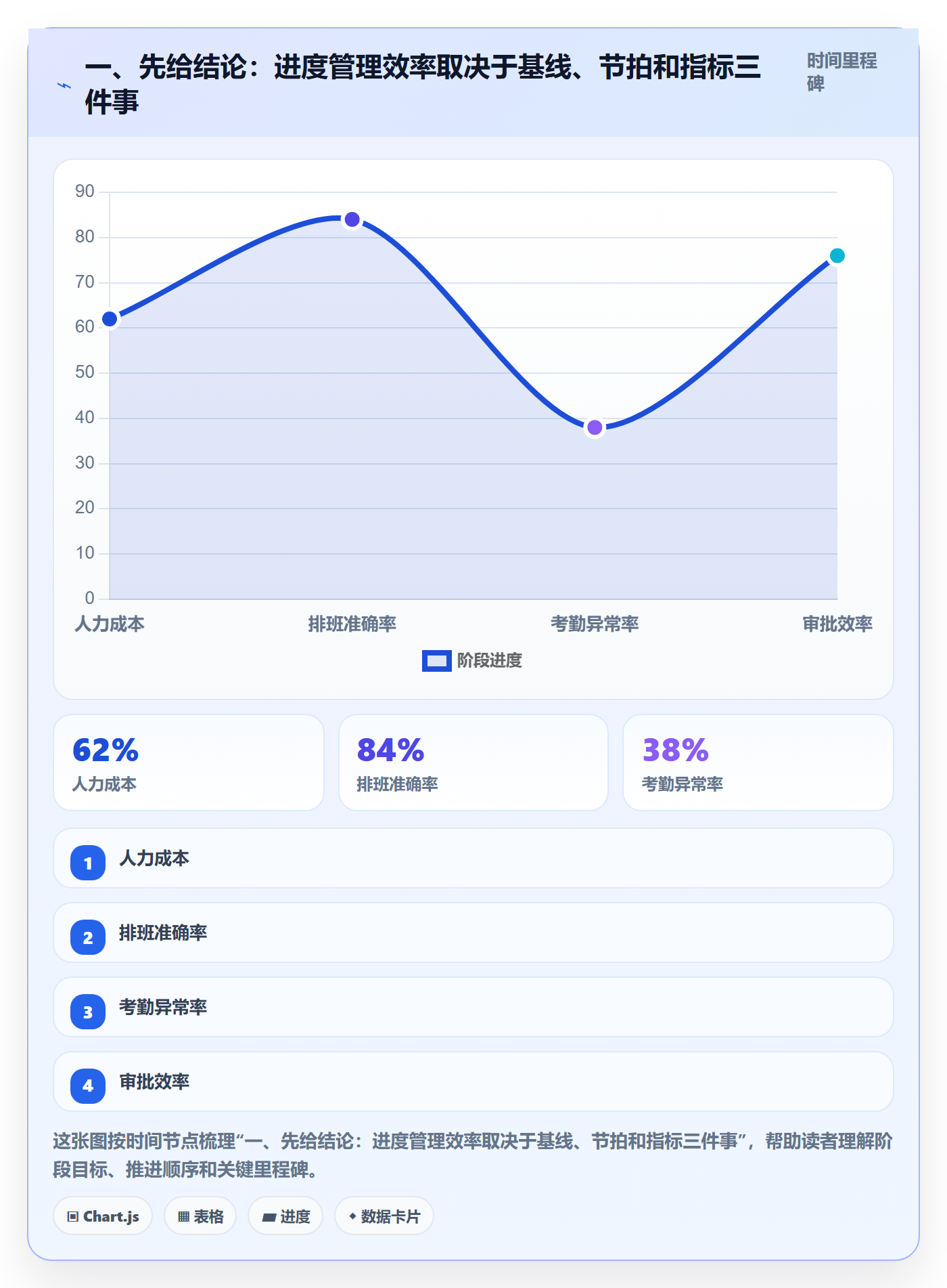 计划进度流程与规范：项目负责人进度管理效率提升关键指标