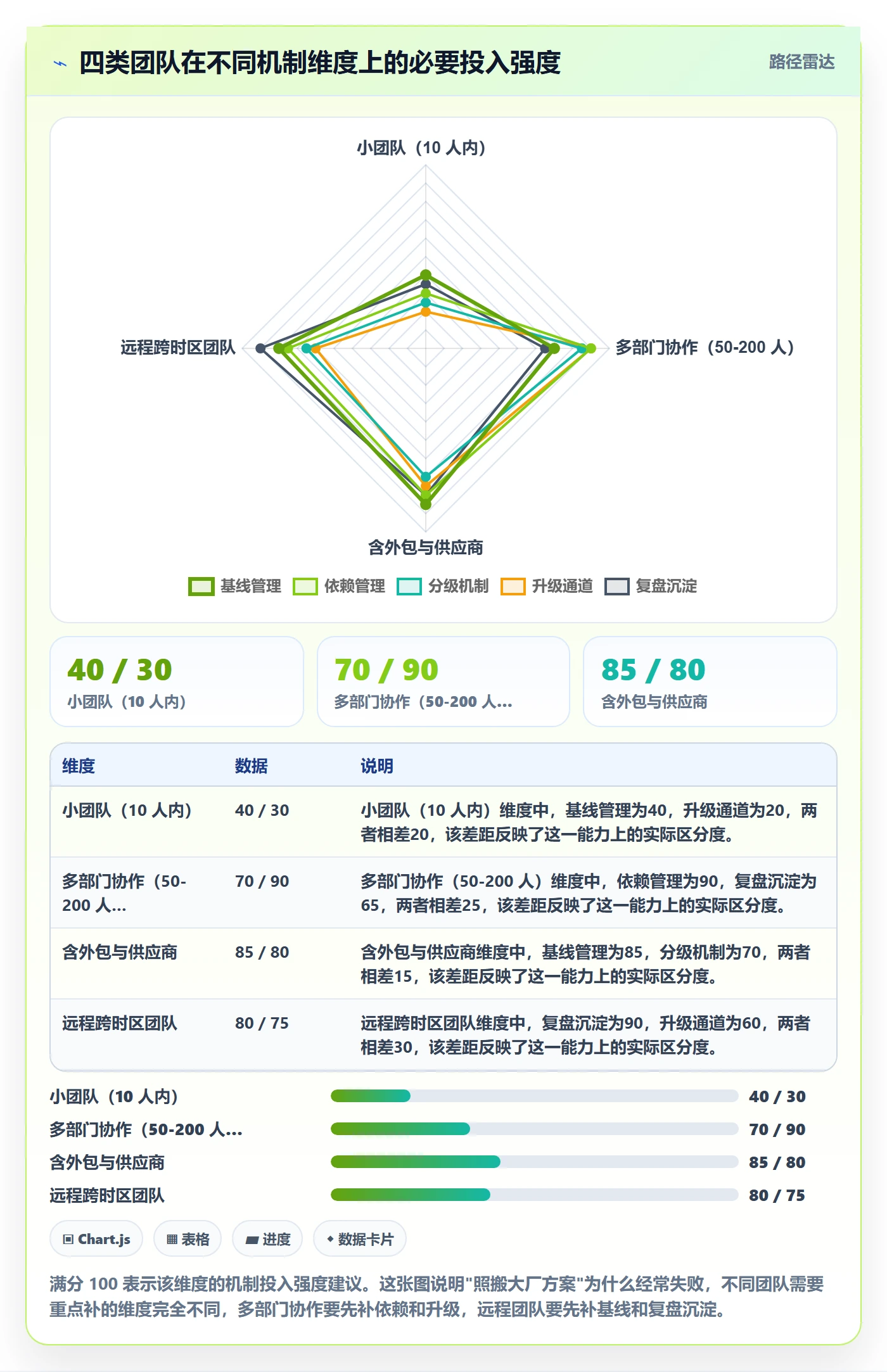 追踪落地方案:产品经理开展进度跟踪的风险控制案例解析