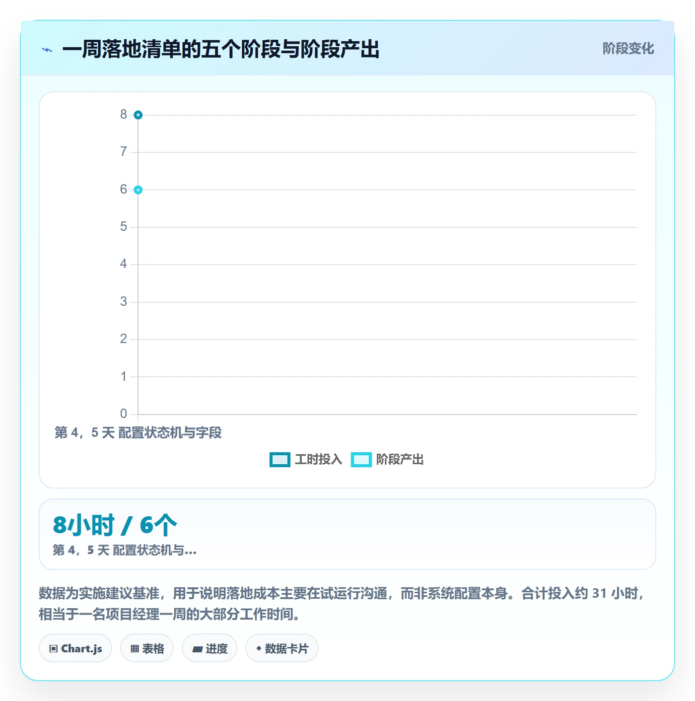 关闭最佳实践:实施团队任务执行协同管理,常见问题