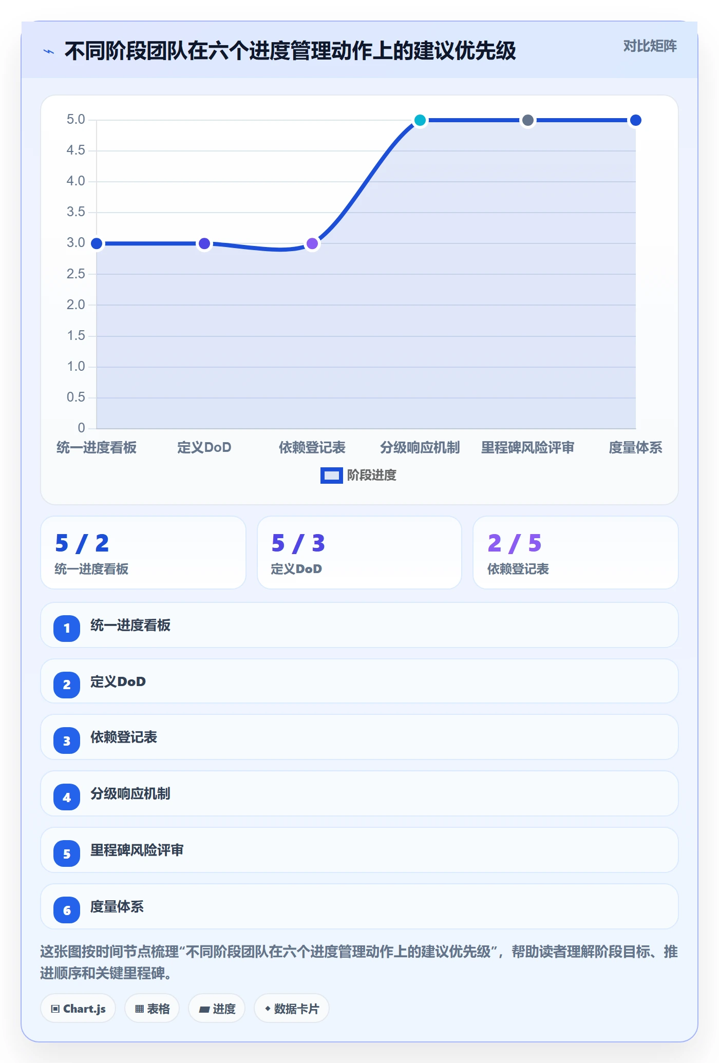 实际进度管理方法大全:研发团队进度管理协同管理落地清单
