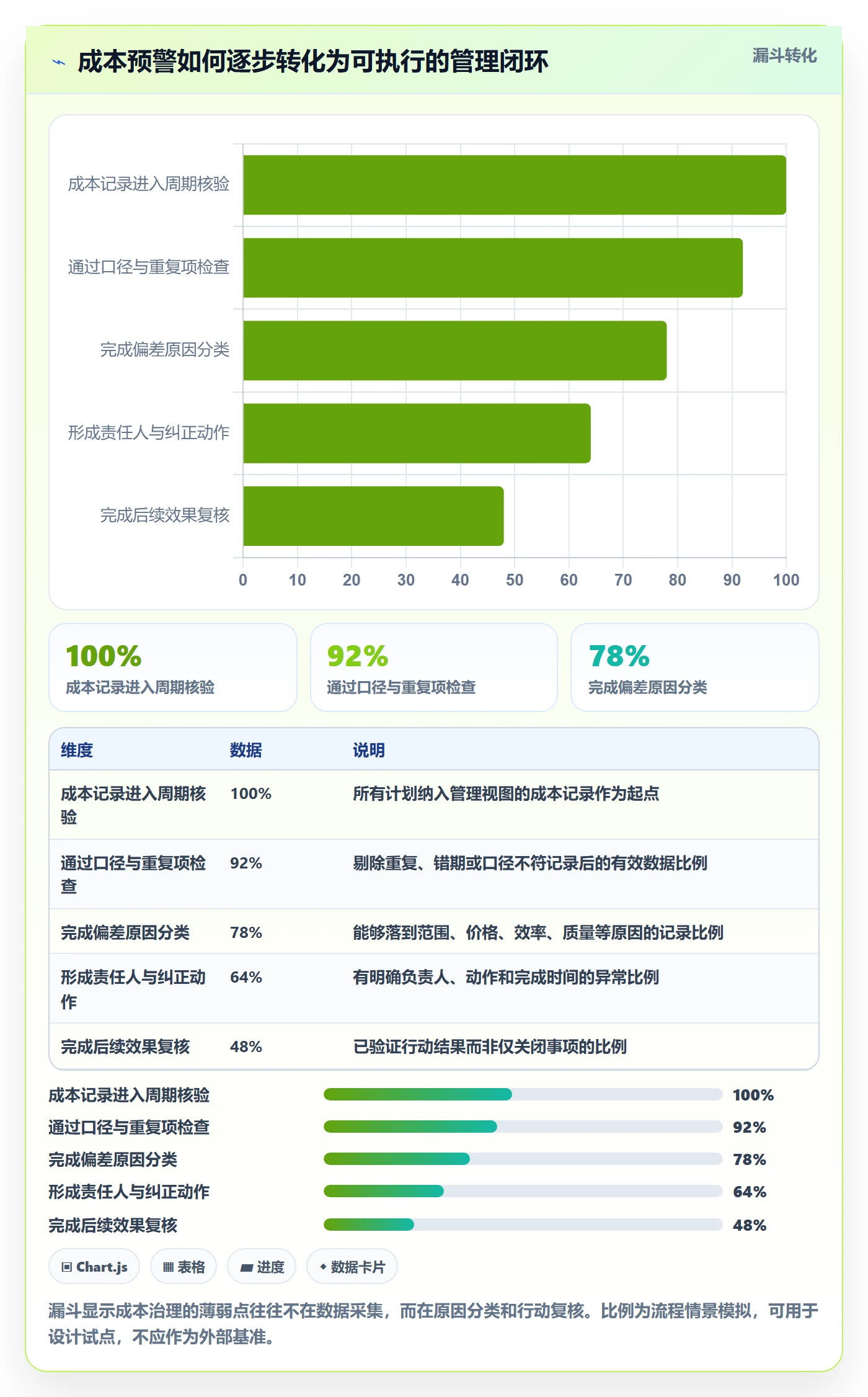项目成本流程与规范:企业管理者成本管理数据分析关键指标