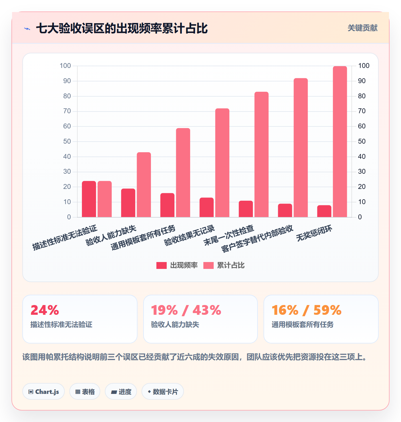 任务验收验收标准教程:实施团队制度设计,避坑指南