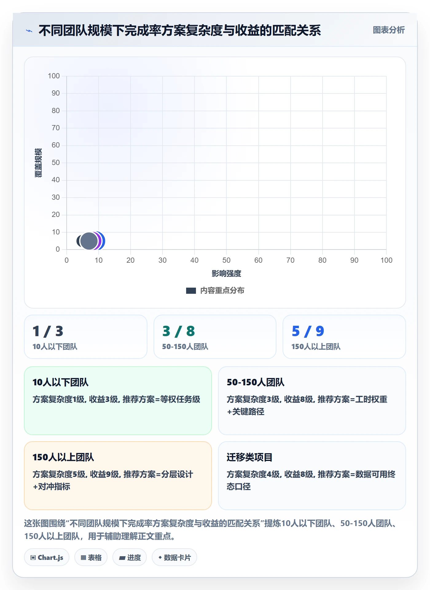进度管理完成率教程:项目负责人入门指南,避坑指南