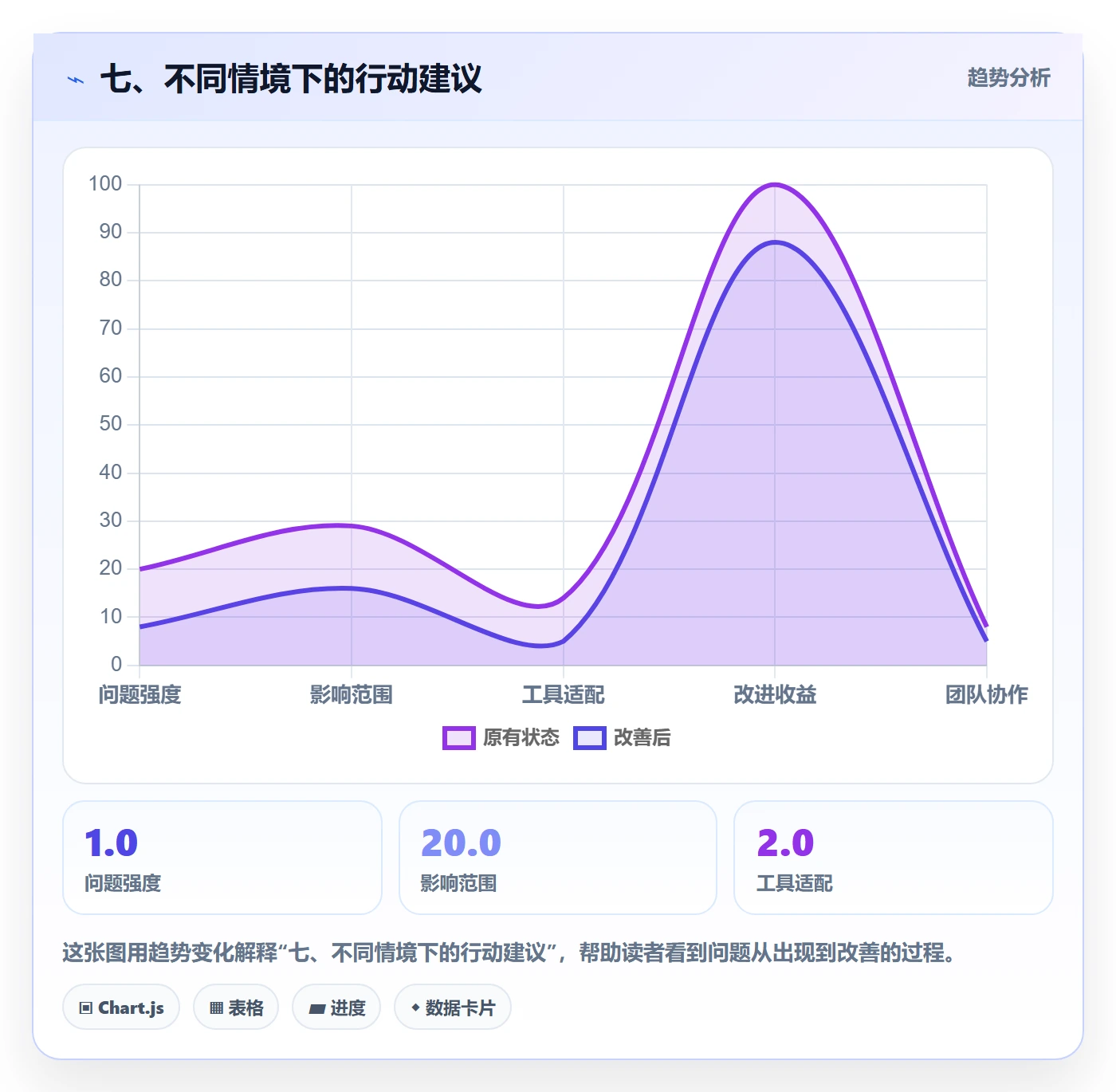 七、不同情境下的行动建议