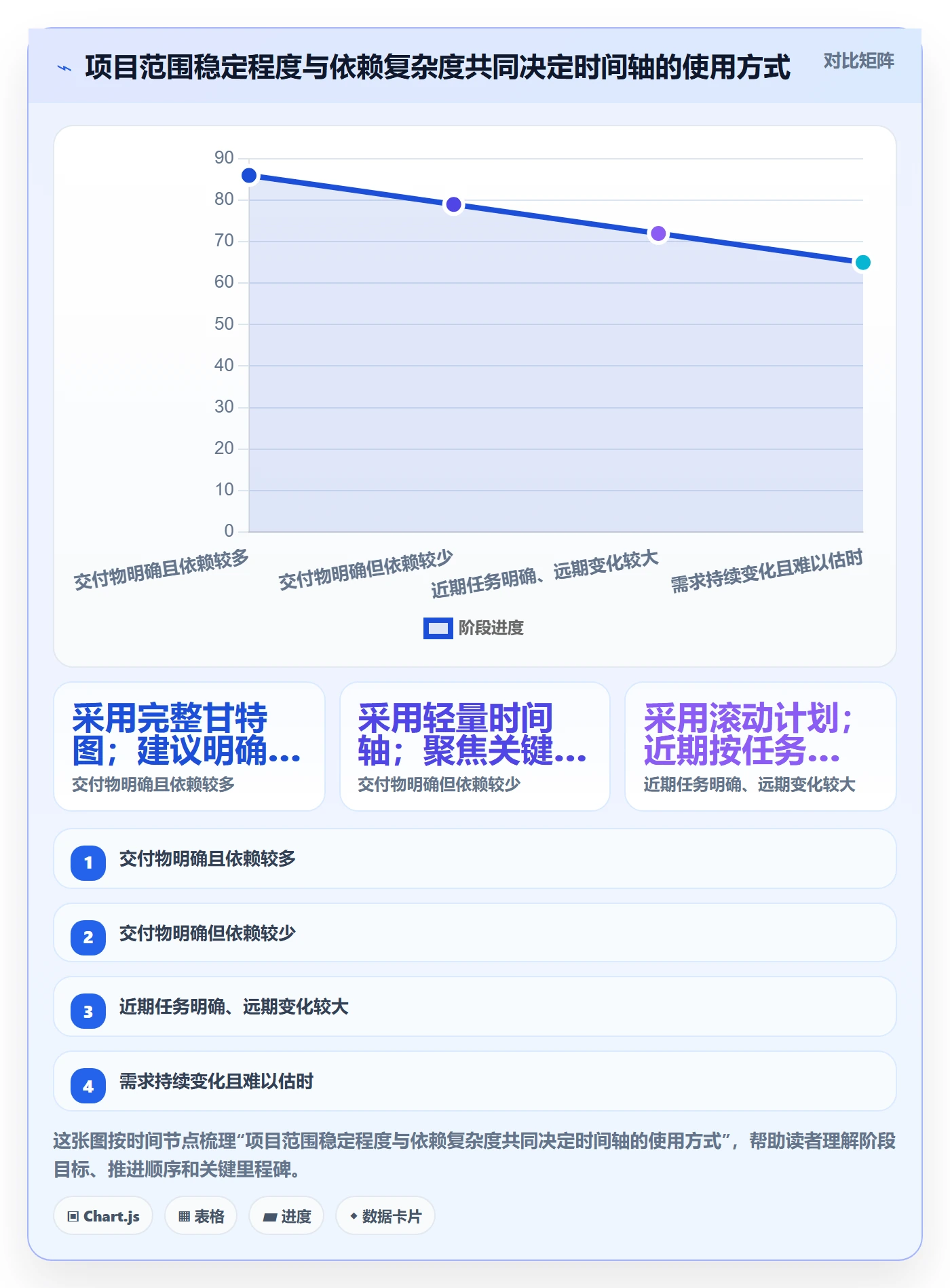 时间轴管理方法大全：企业管理者甘特图效率提升落地清单
