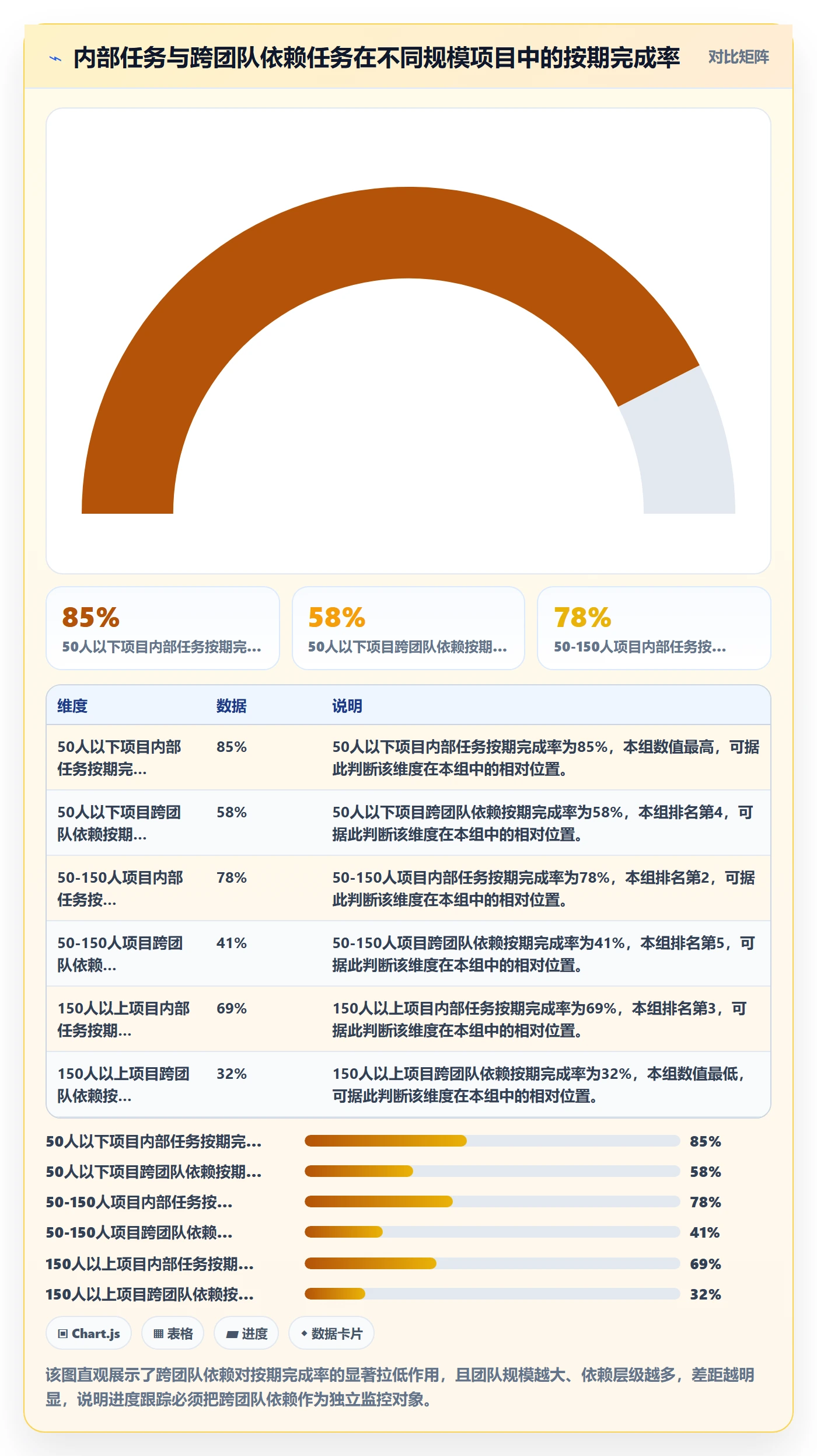 进度跟踪如何做好追踪？项目经理数据分析与操作步骤