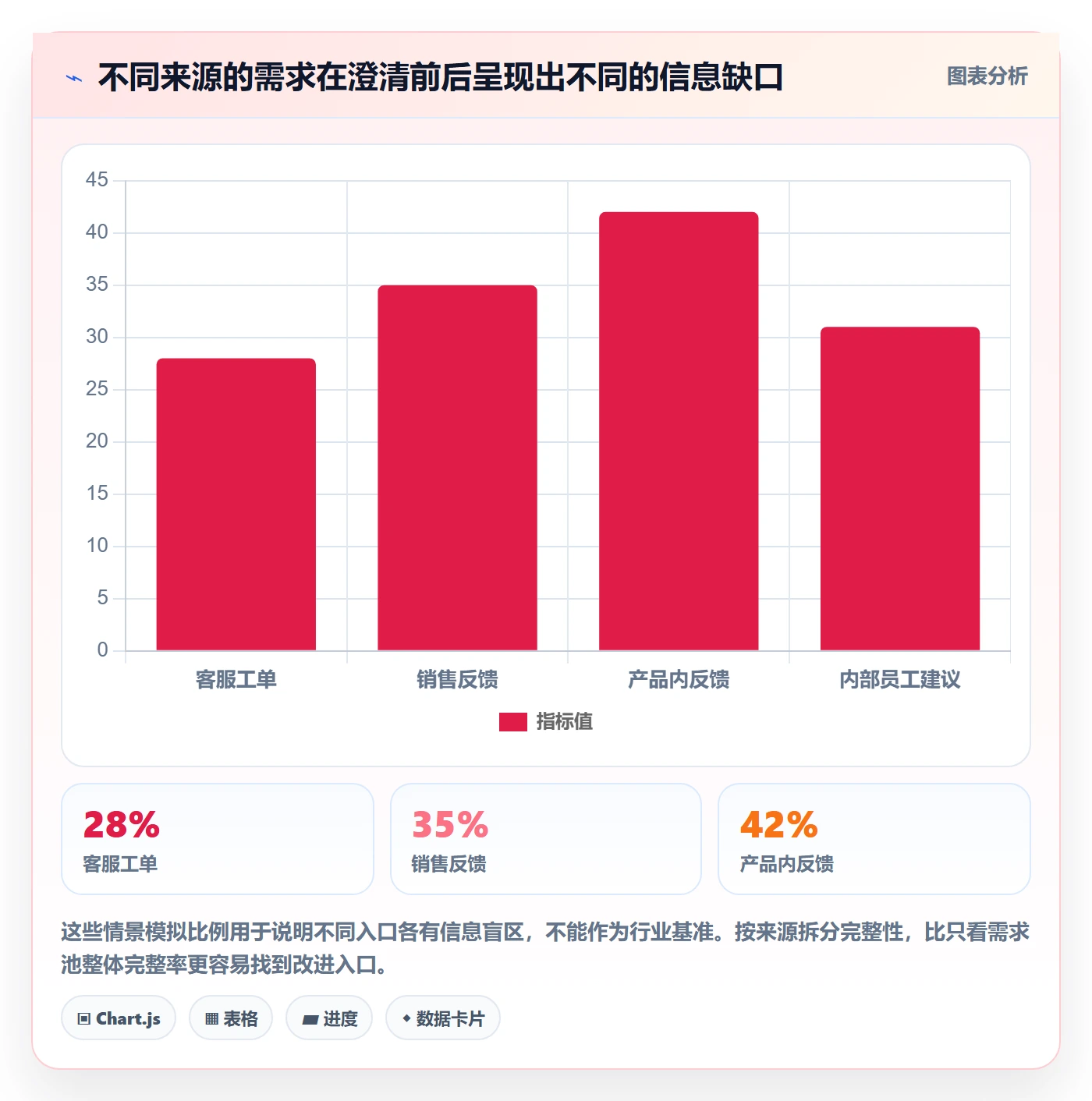 需求收集流程与规范：产品经理需求管理流程优化关键指标