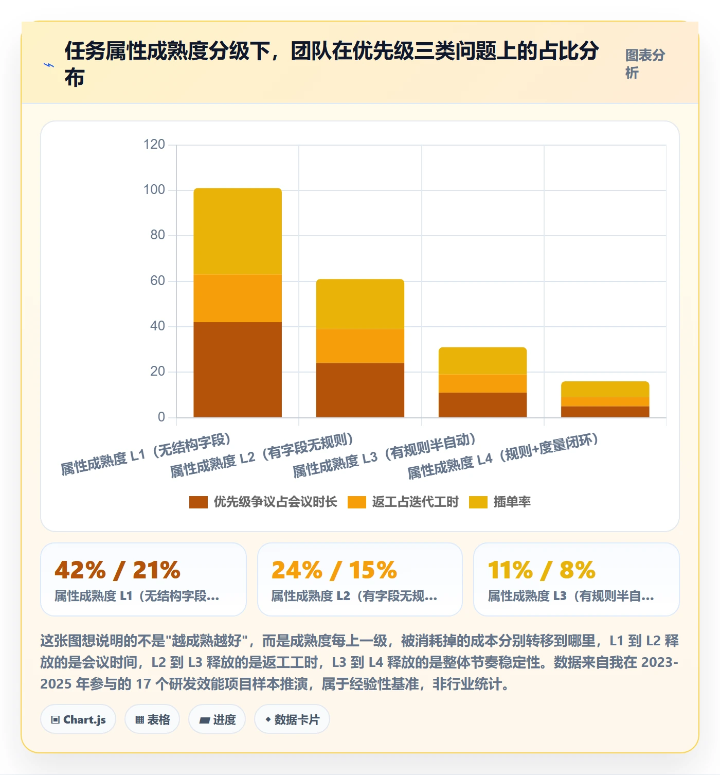 优先级管理指南：项目经理如何做好任务属性，落地方案全流程