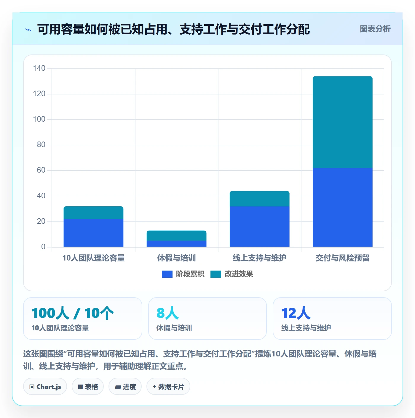迭代计划怎么做?PMO制度设计:迭代管理从0到1