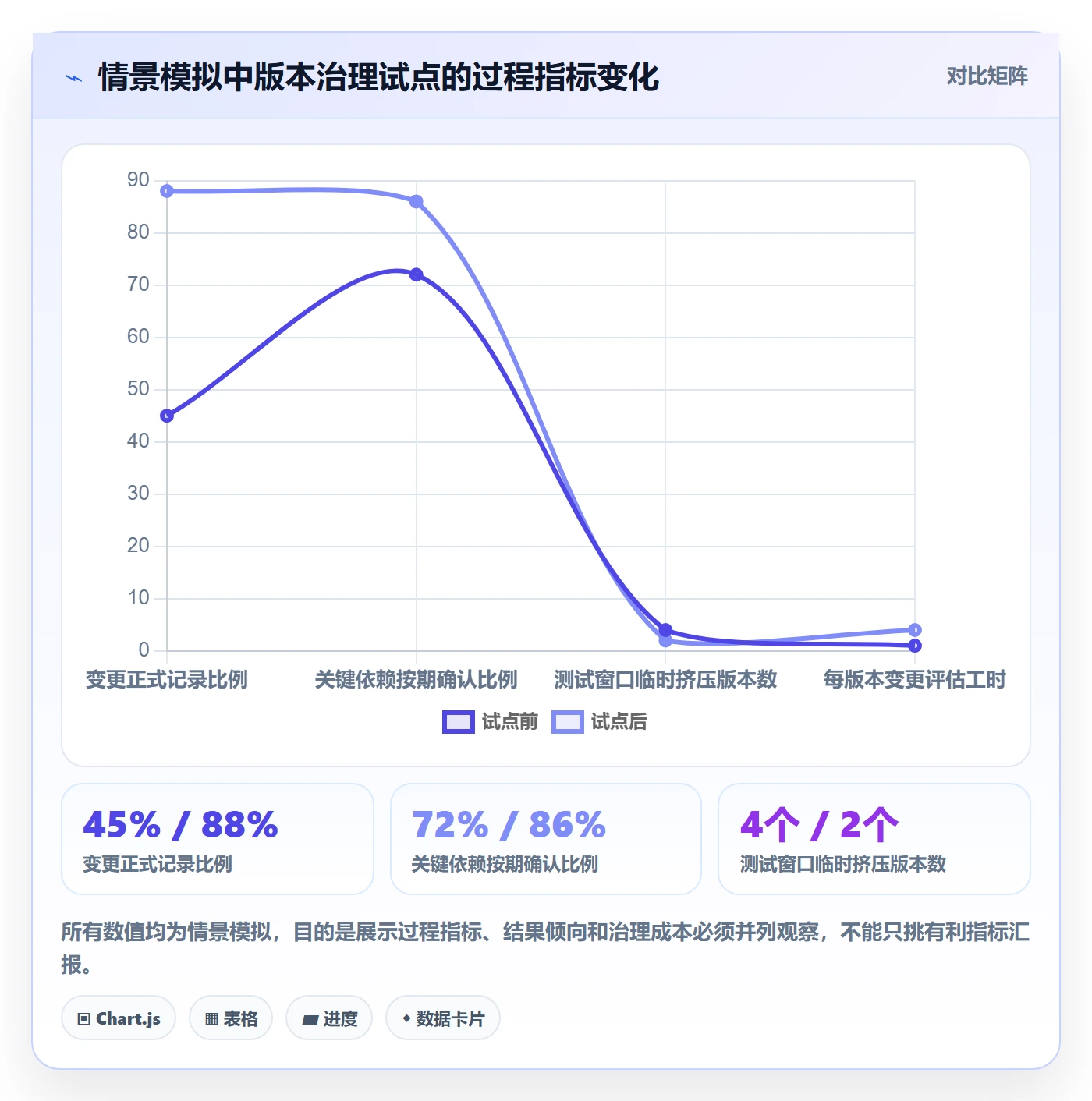 版本最佳实践:PMO版本管理风险控制,常见问题