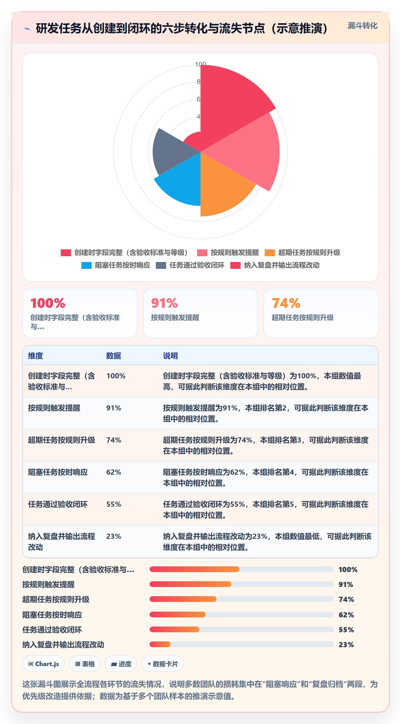 任务提醒督办全流程:研发团队落地方案与一文讲清