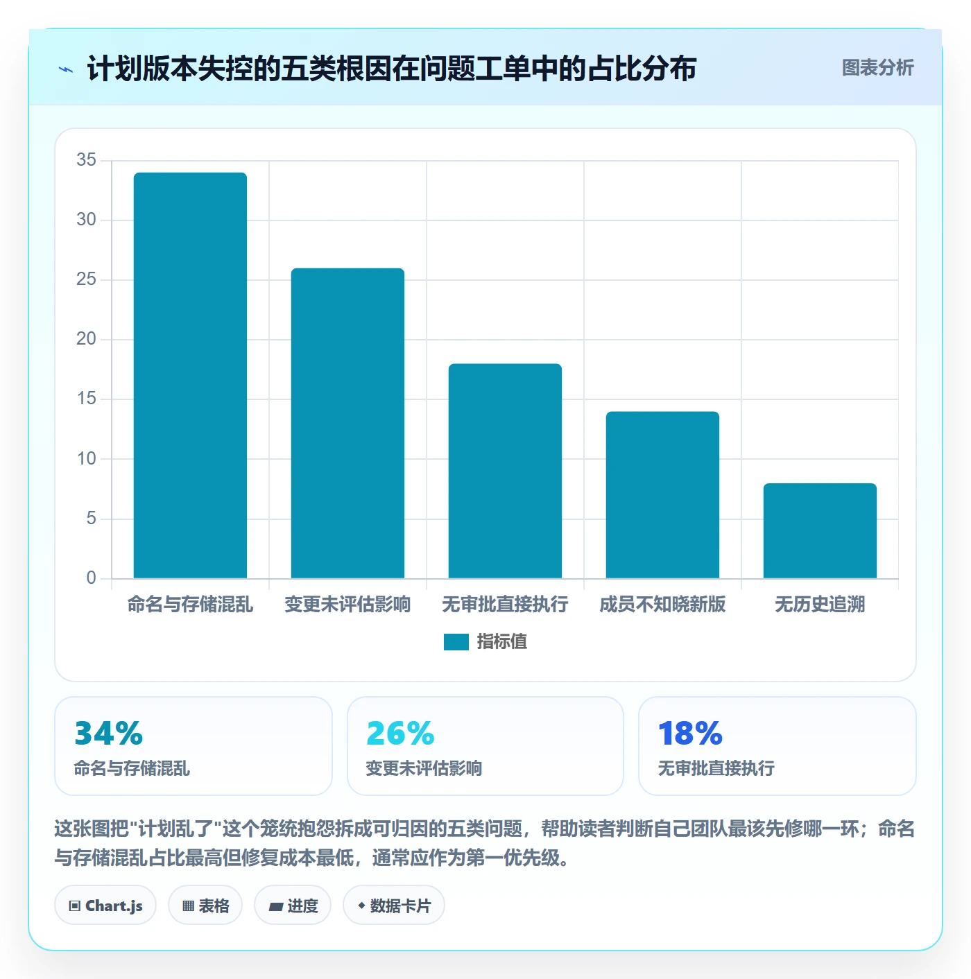 计划版本管理指南：项目成员如何做好项目规划，落地方案全流程