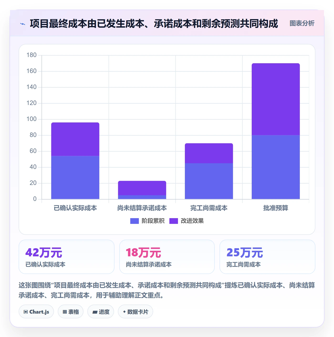 成本管理实际成本全流程：项目负责人最佳实践与一文讲清