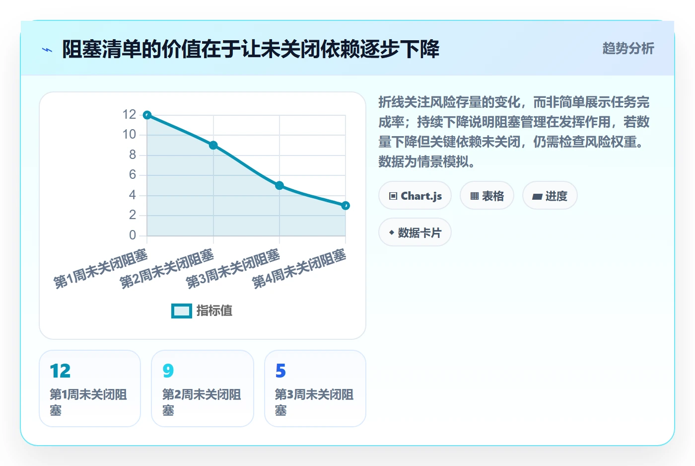 延期管理延期教程：实施团队落地方案，避坑指南