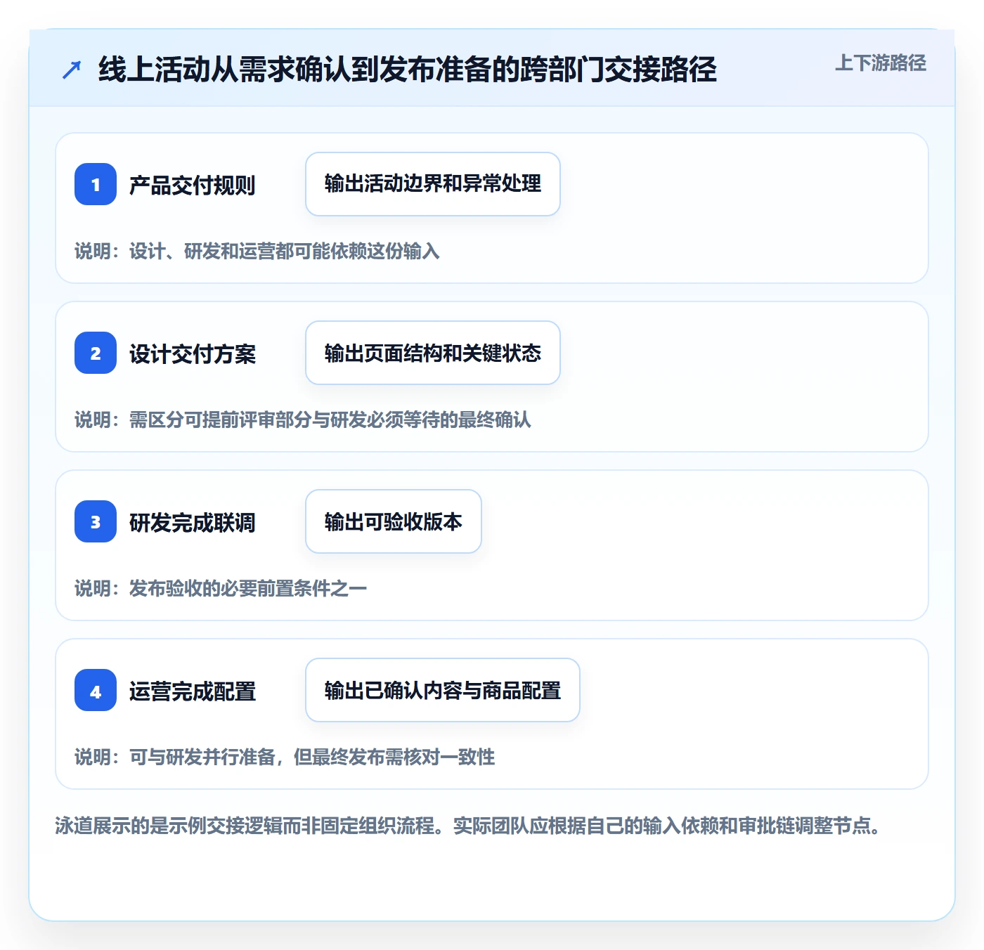 实际时间怎么做?跨部门团队协同管理:甘特图从0到1