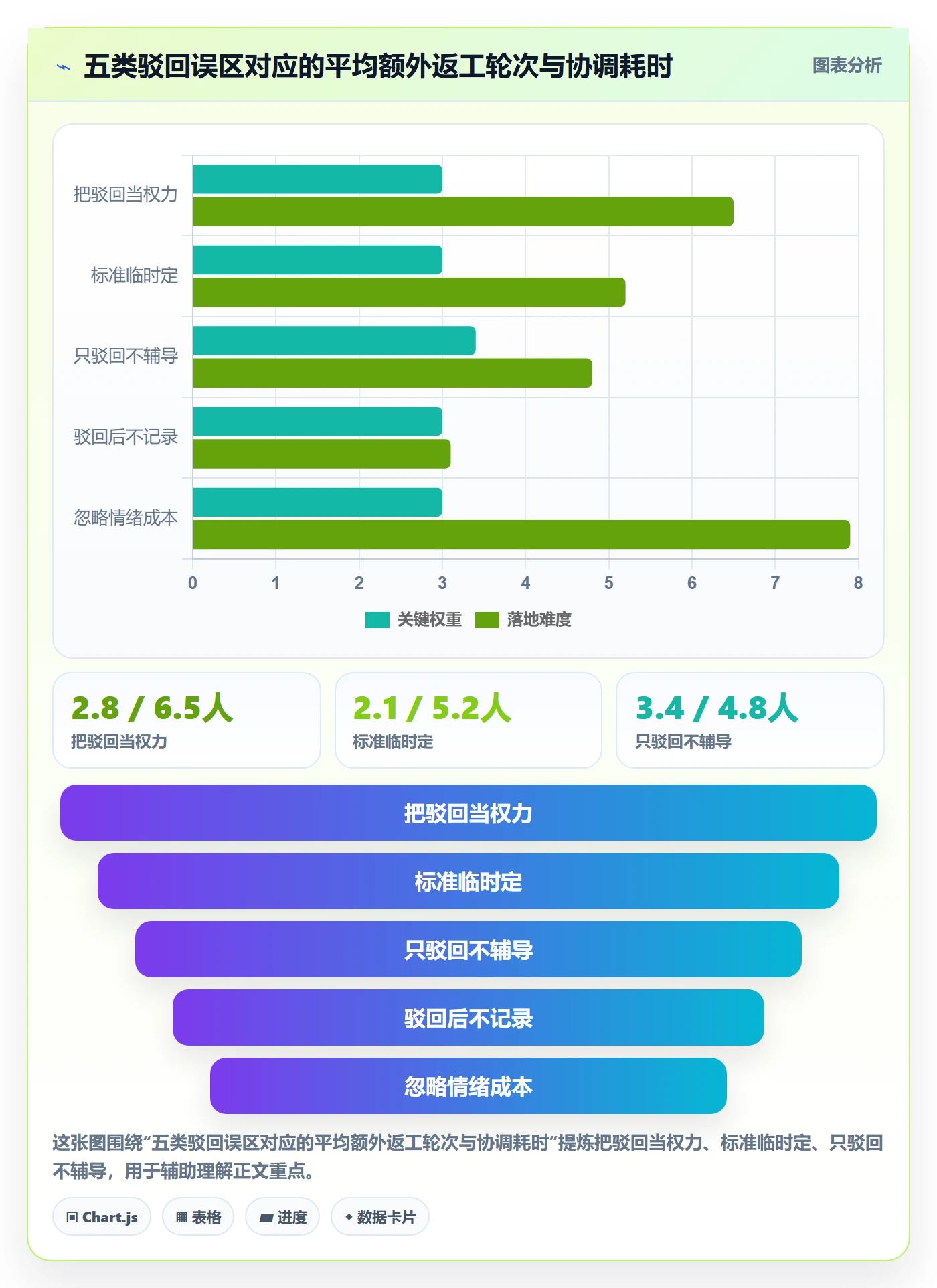 驳回管理指南:产品经理如何做好任务验收,风险控制全流程