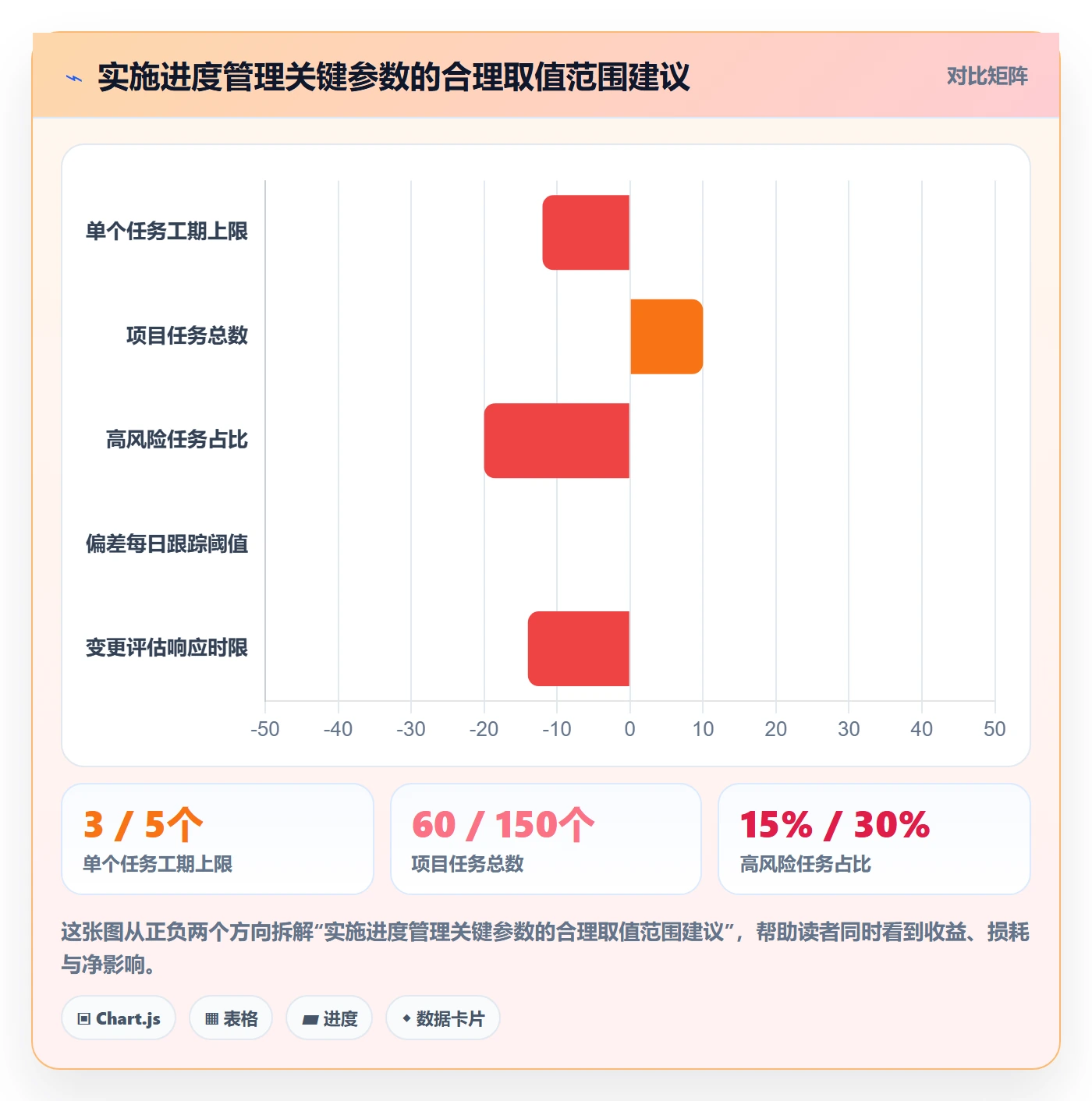 实际进度管理指南:实施团队如何做好进度管理,实操方法全流程