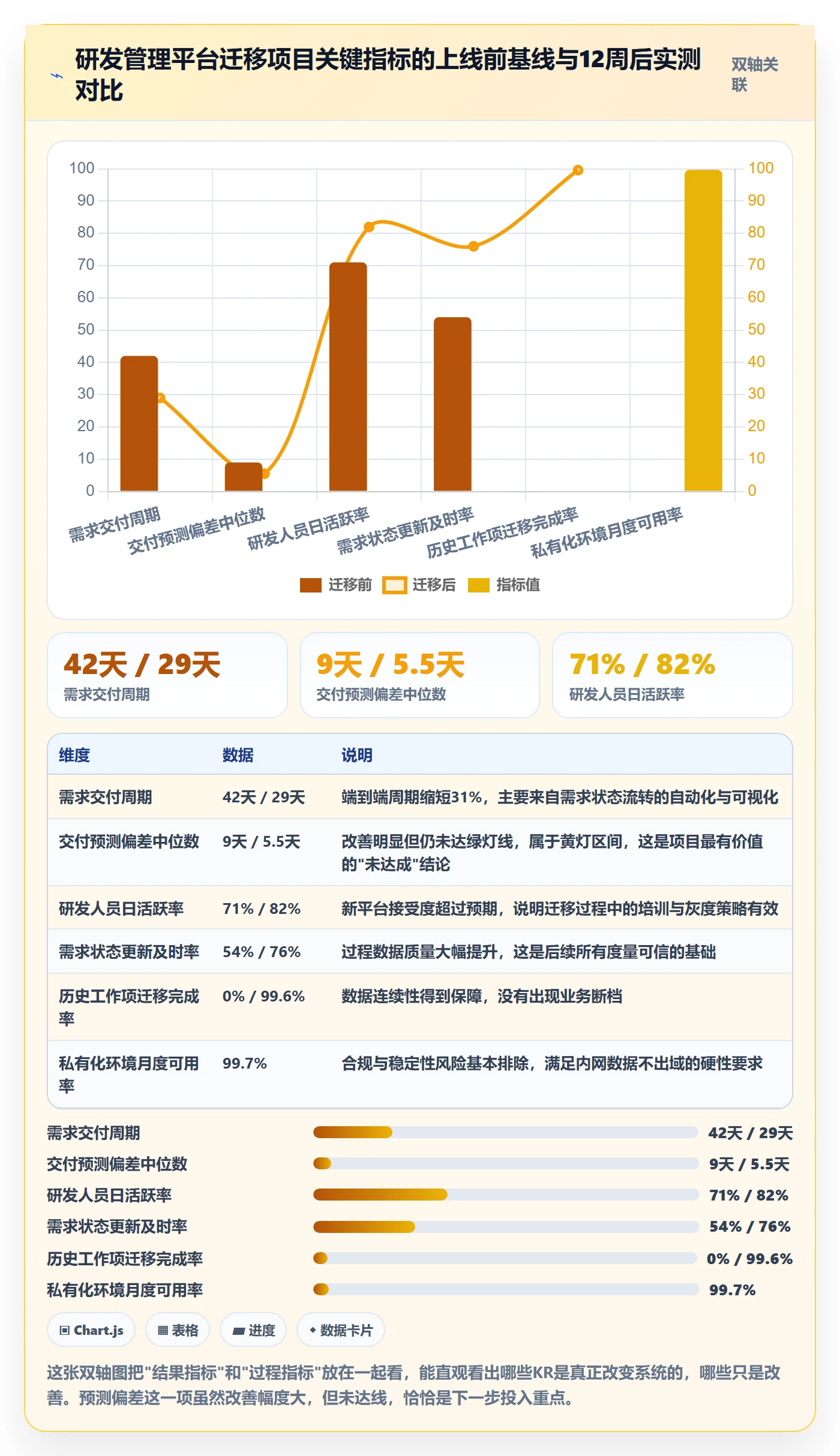 关键结果怎么做？产品经理风险控制：项目目标从0到1