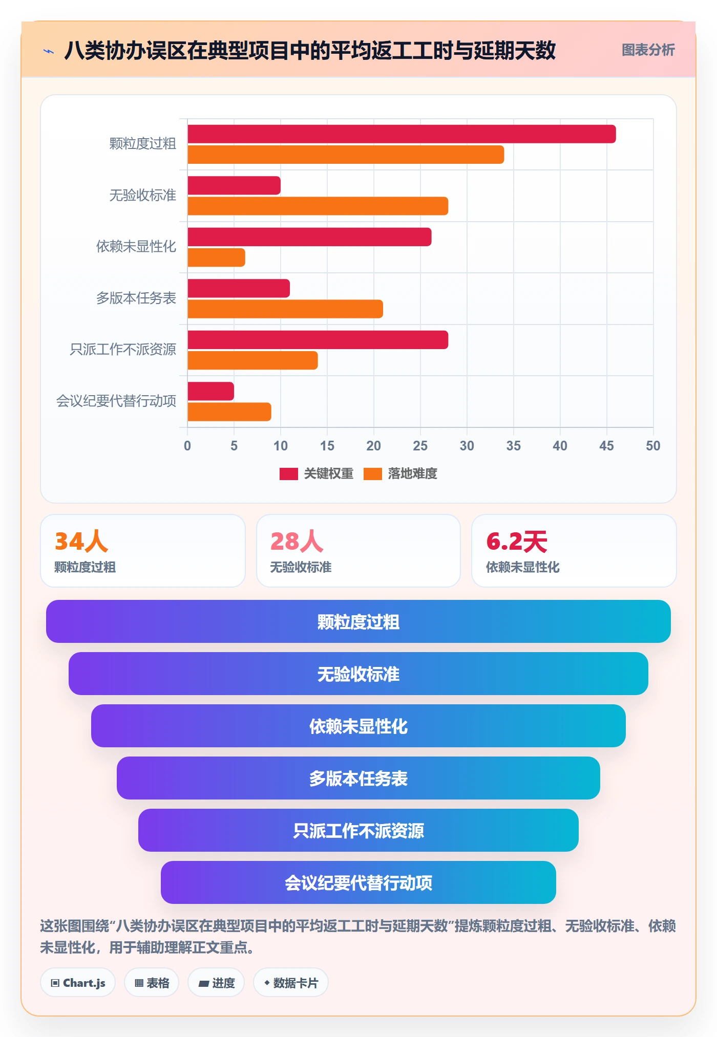 协办怎么做?实施团队实操方法:任务分派从0到1