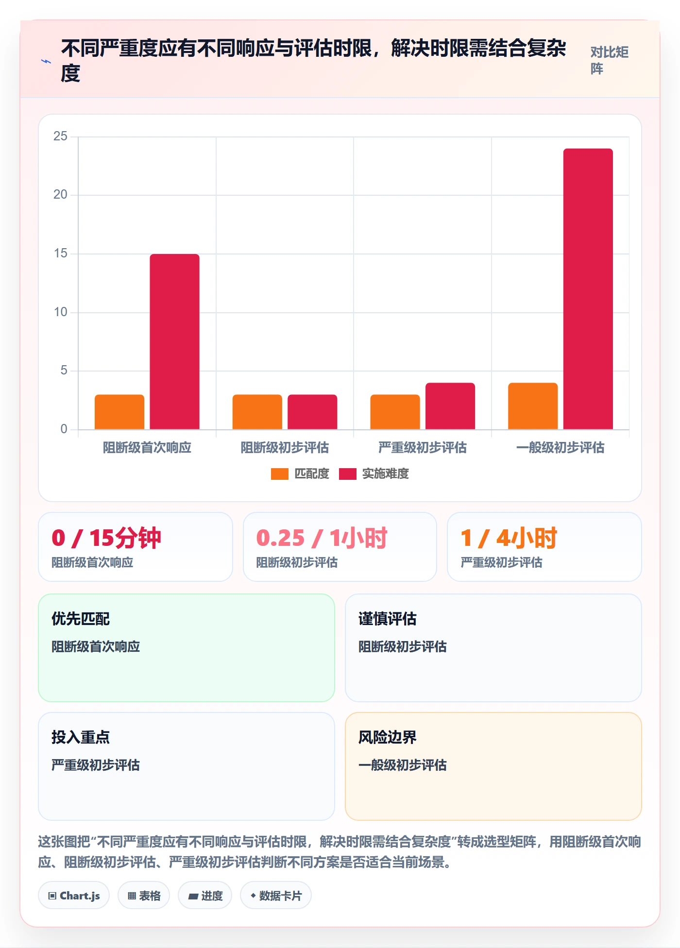 修复怎么做?管理层实操方法:Bug / 缺陷从0到1
