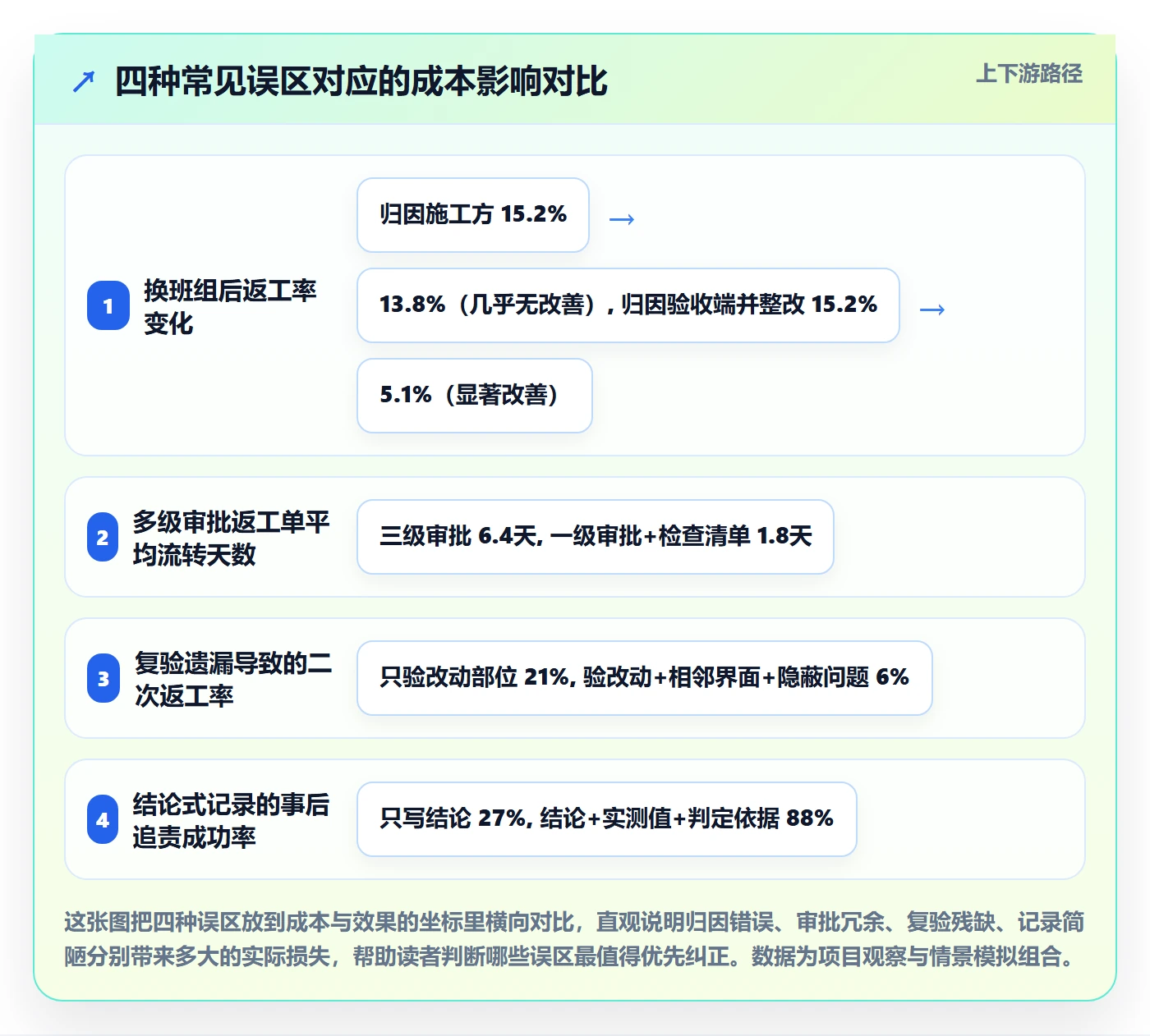 返工流程与规范:项目成员任务验收风险控制关键指标