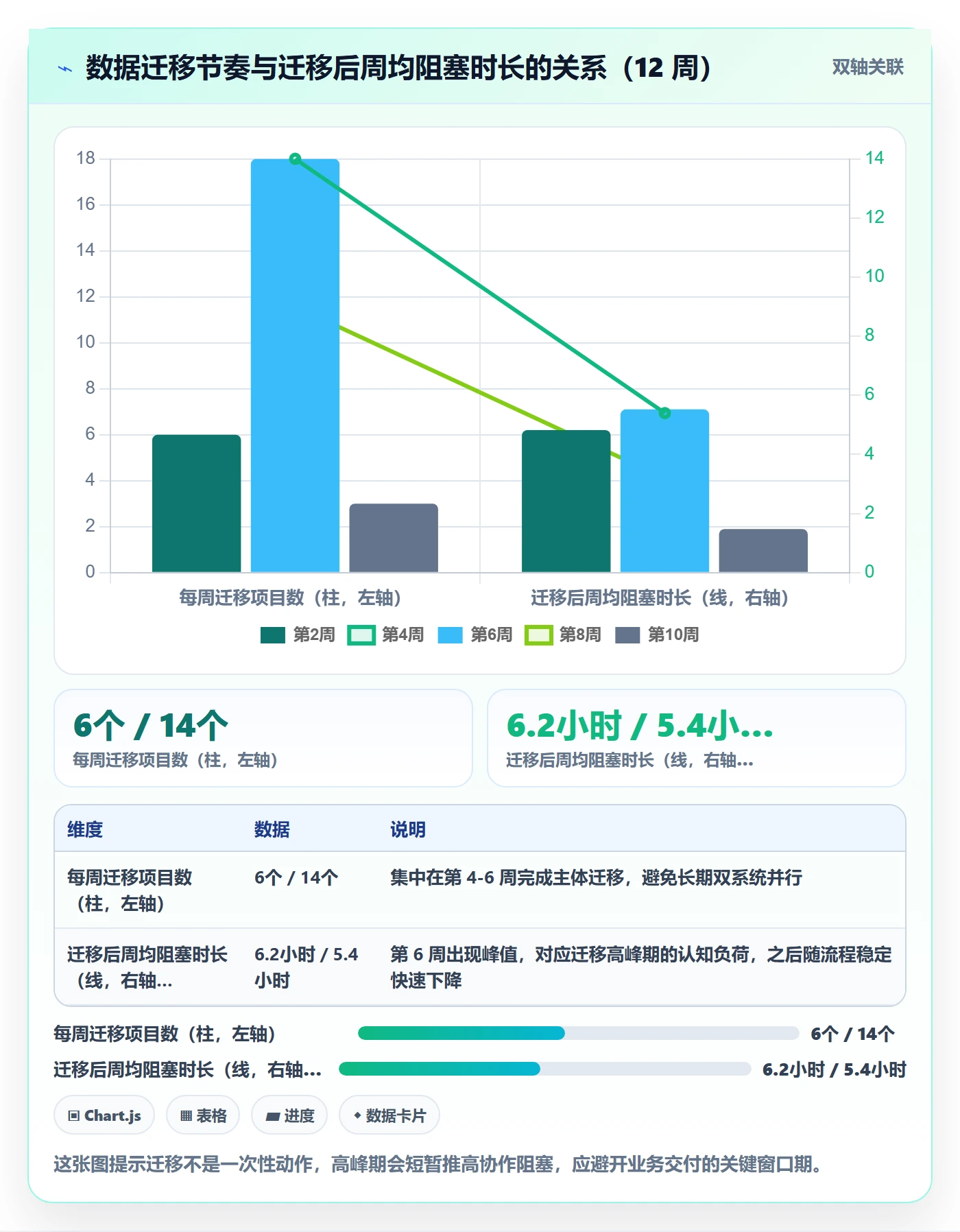 里程碑如何做好里程碑计划？跨部门团队落地方案与操作步骤