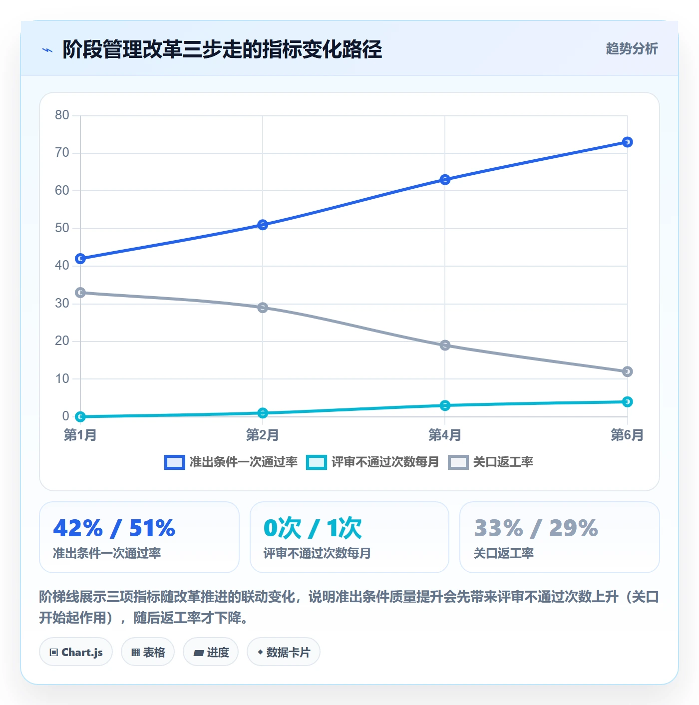 项目阶段管理方法大全:企业管理者项目阶段效率提升落地清单