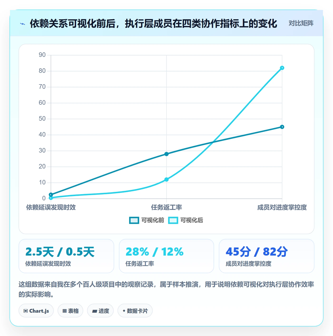 依赖冲突管理指南:项目成员如何做好任务依赖,最佳实践全流程