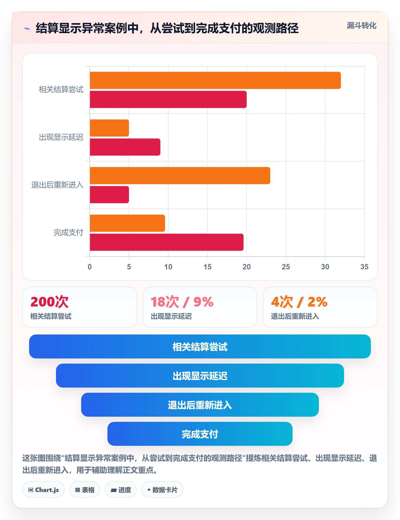 Bug / 缺陷优先级全流程:产品经理入门指南与一文讲清