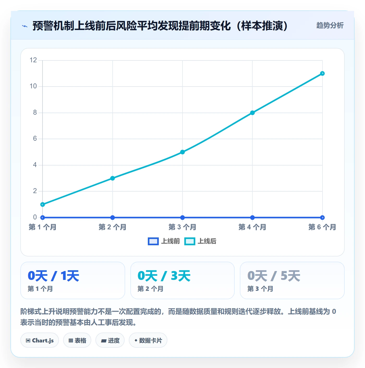 追踪管理方法大全:PMO进度跟踪数据分析落地清单