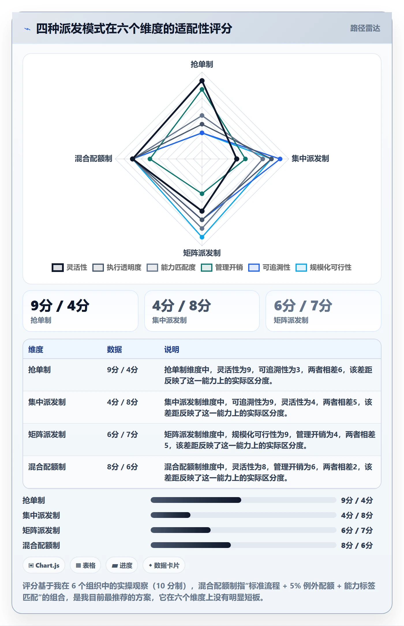 派发落地方案:项目负责人开展任务分派的制度设计案例解析