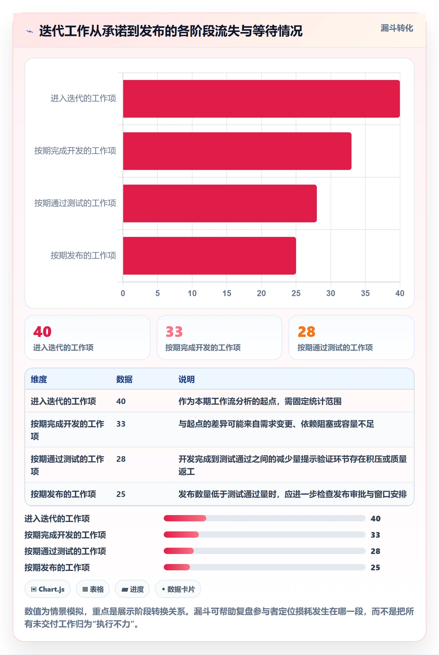 迭代复盘落地方案:研发团队开展迭代管理的数据分析案例解析