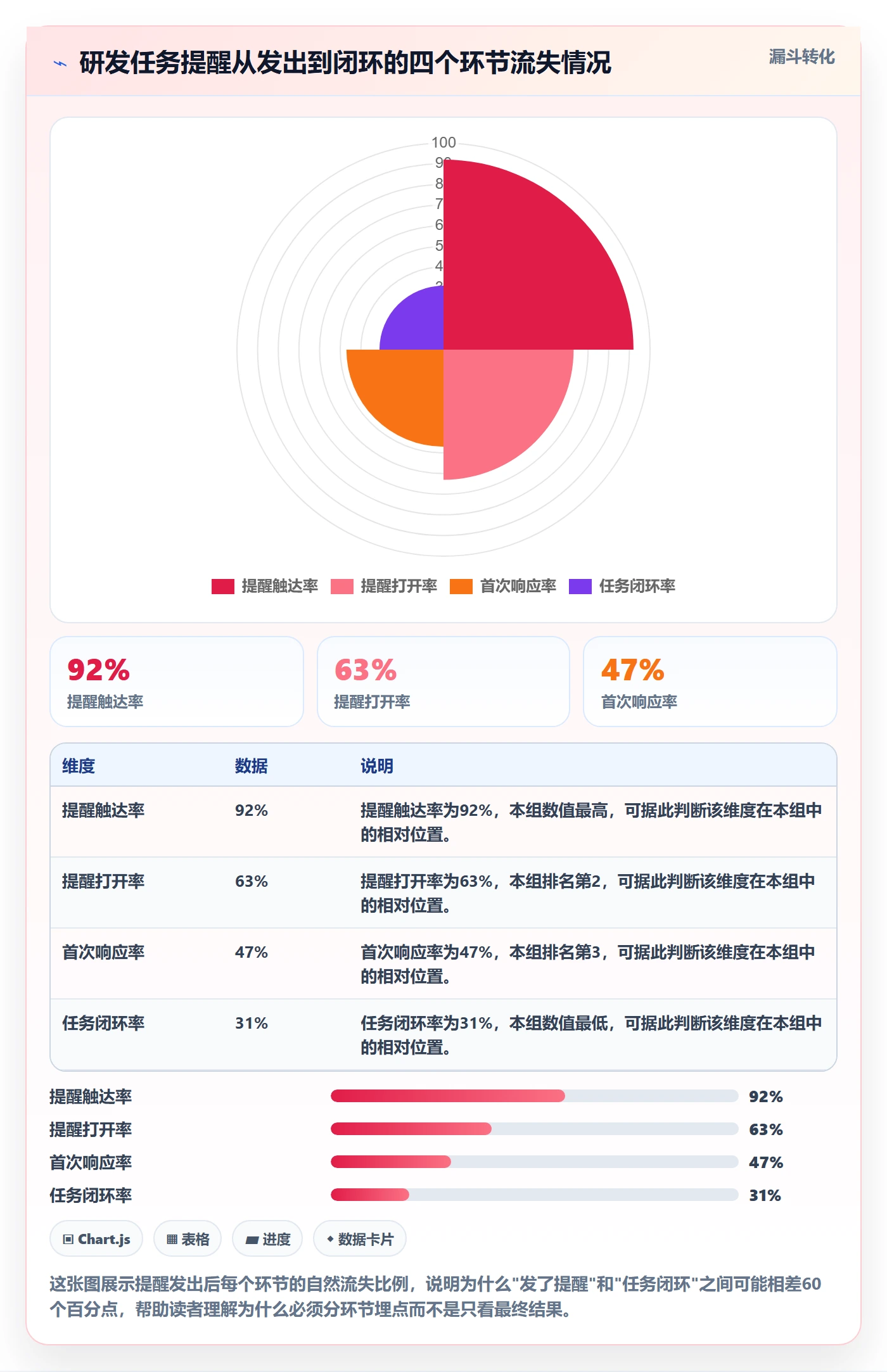 自动提醒管理方法大全：研发团队任务提醒数据分析落地清单