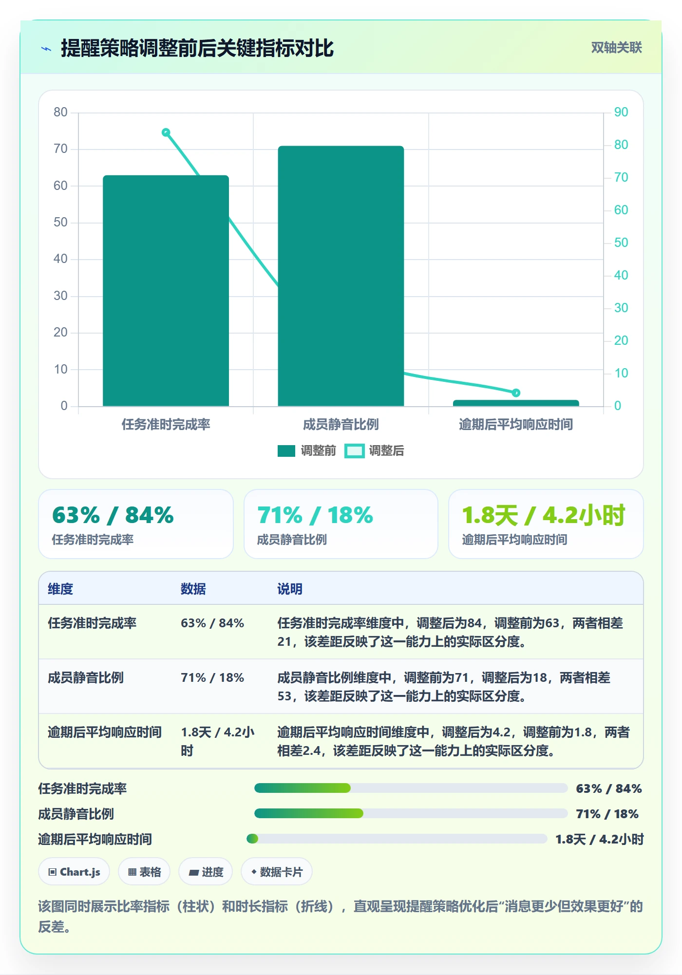 任务提醒如何做好自动提醒?项目负责人落地方案与操作步骤