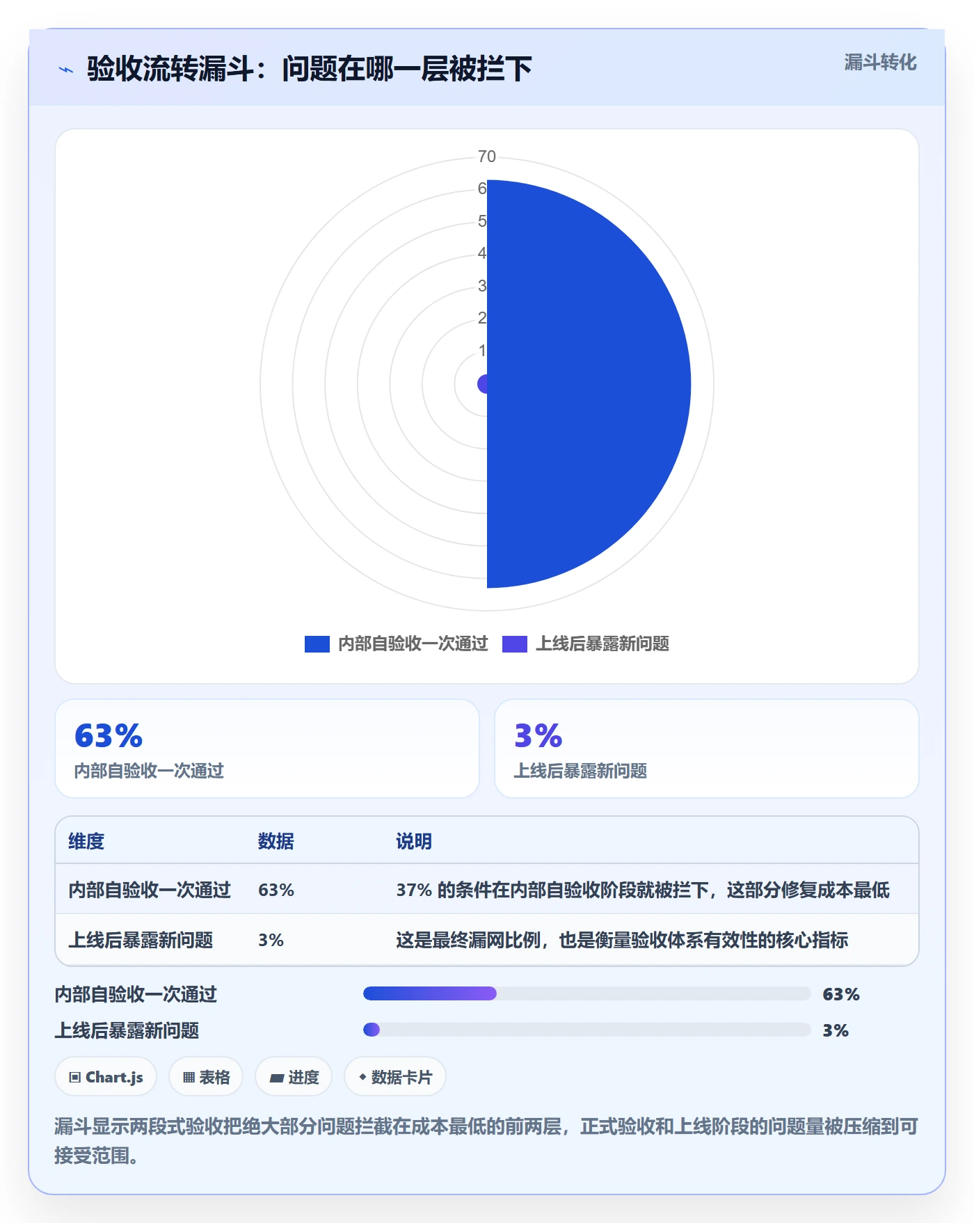 任务验收返工全流程:实施团队最佳实践与一文讲清
