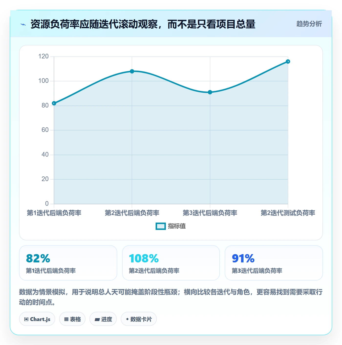 人员投入管理指南:项目经理如何做好人力资源计划,入门指南全流程